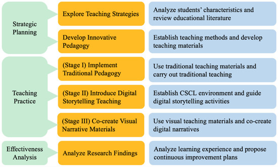 Reflective Online Teaching: Legends in Language Teaching & Culture Learning