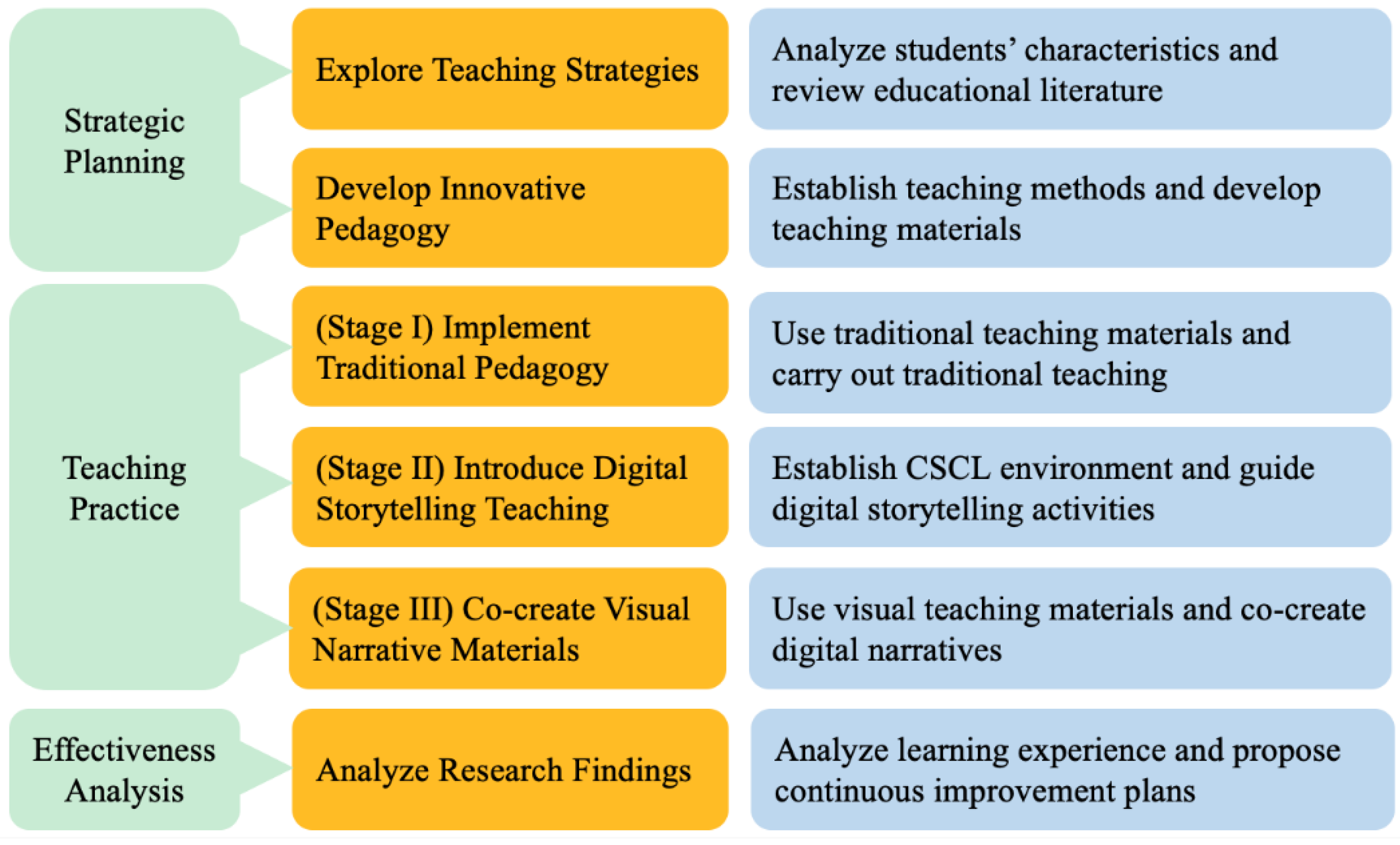 Inspiration for Learning — How to Annotate Literature