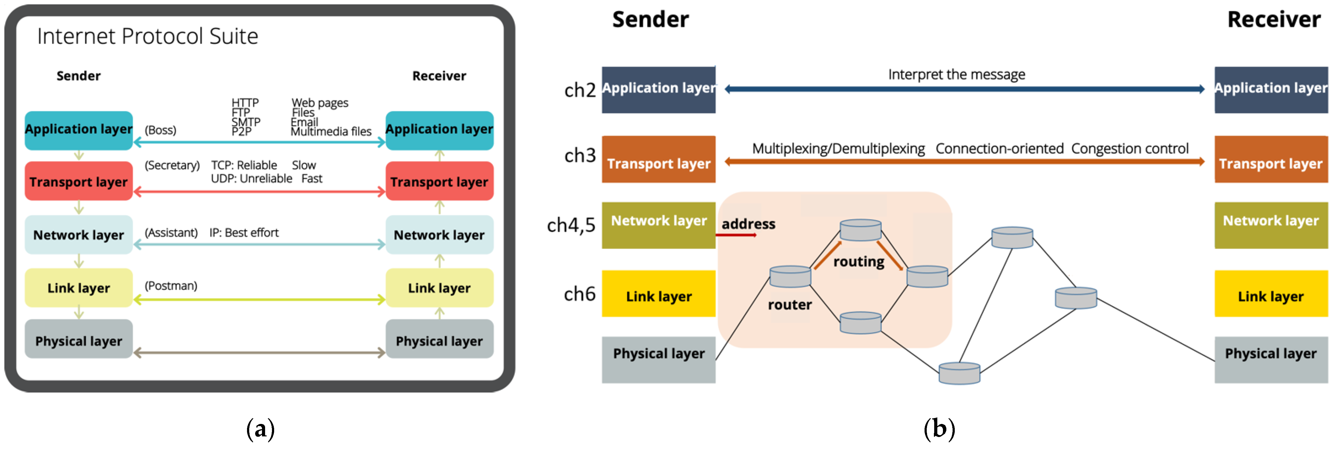 Sustainability 13 12991 g002 550
