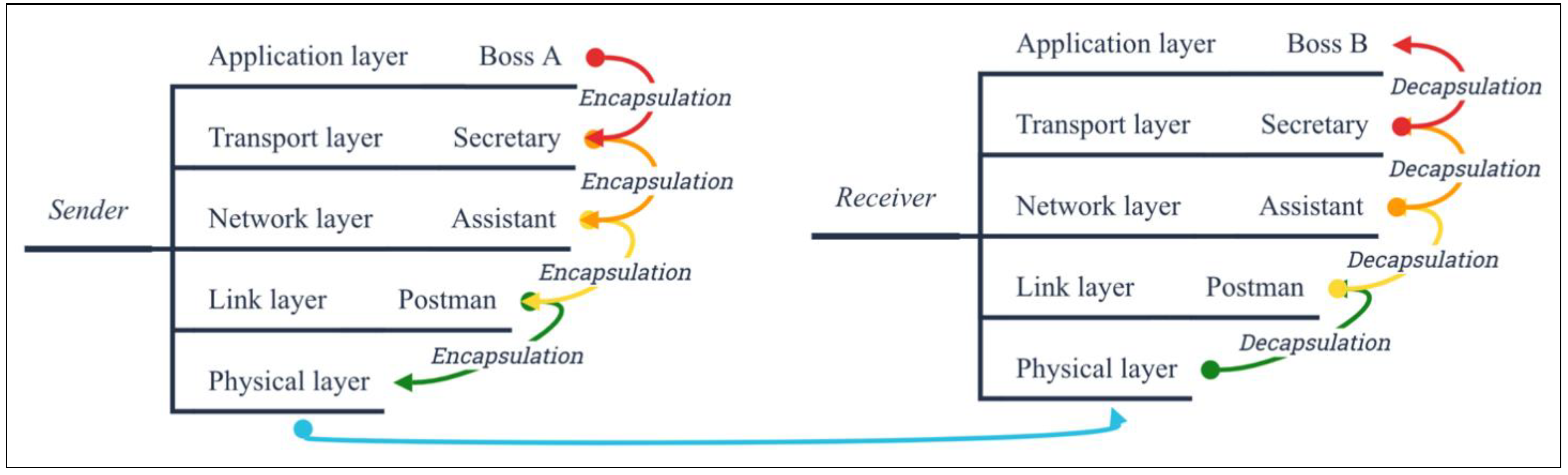 Sustainability 13 12991 g005 550