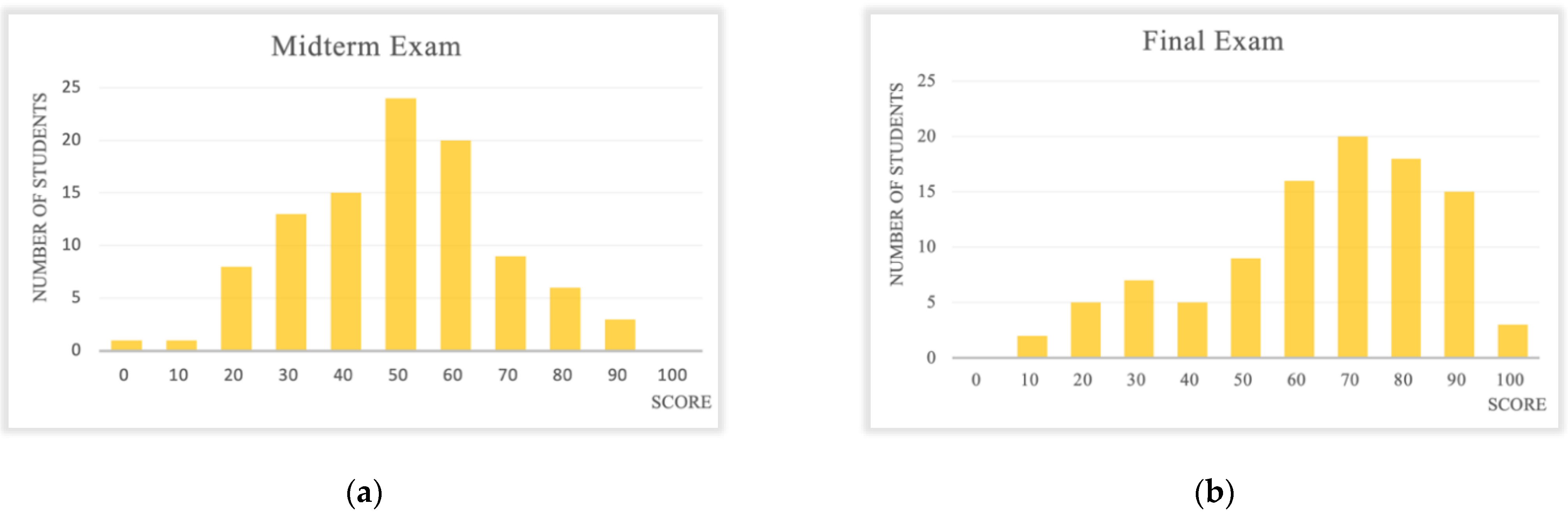 Sustainability 13 12991 g011 550