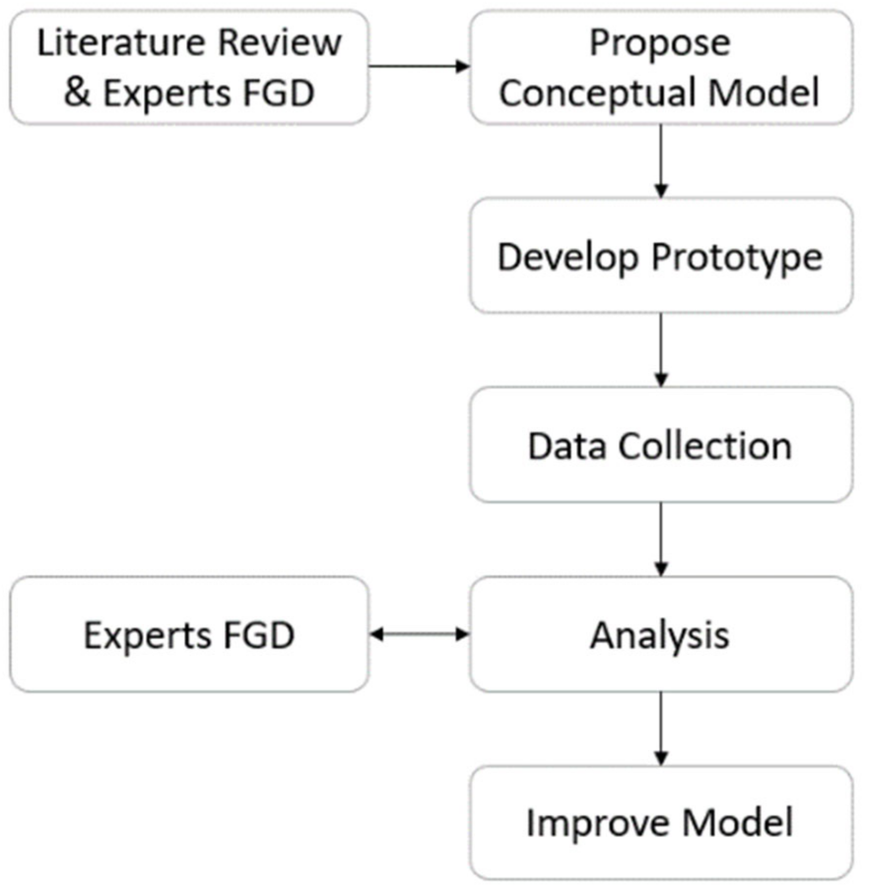 Sustainability 13 12993 g002