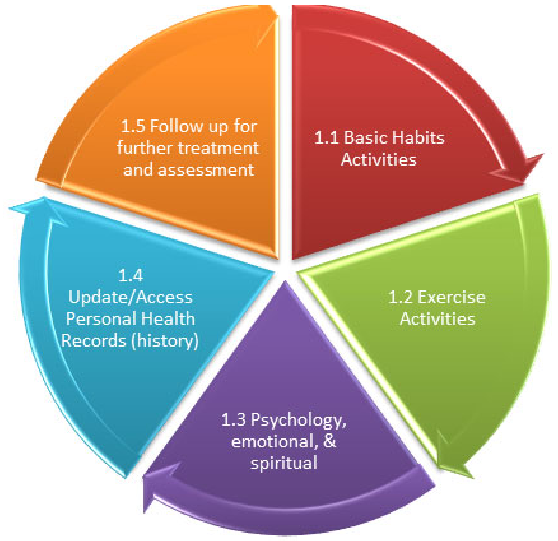 Sustainability 13 12993 g004