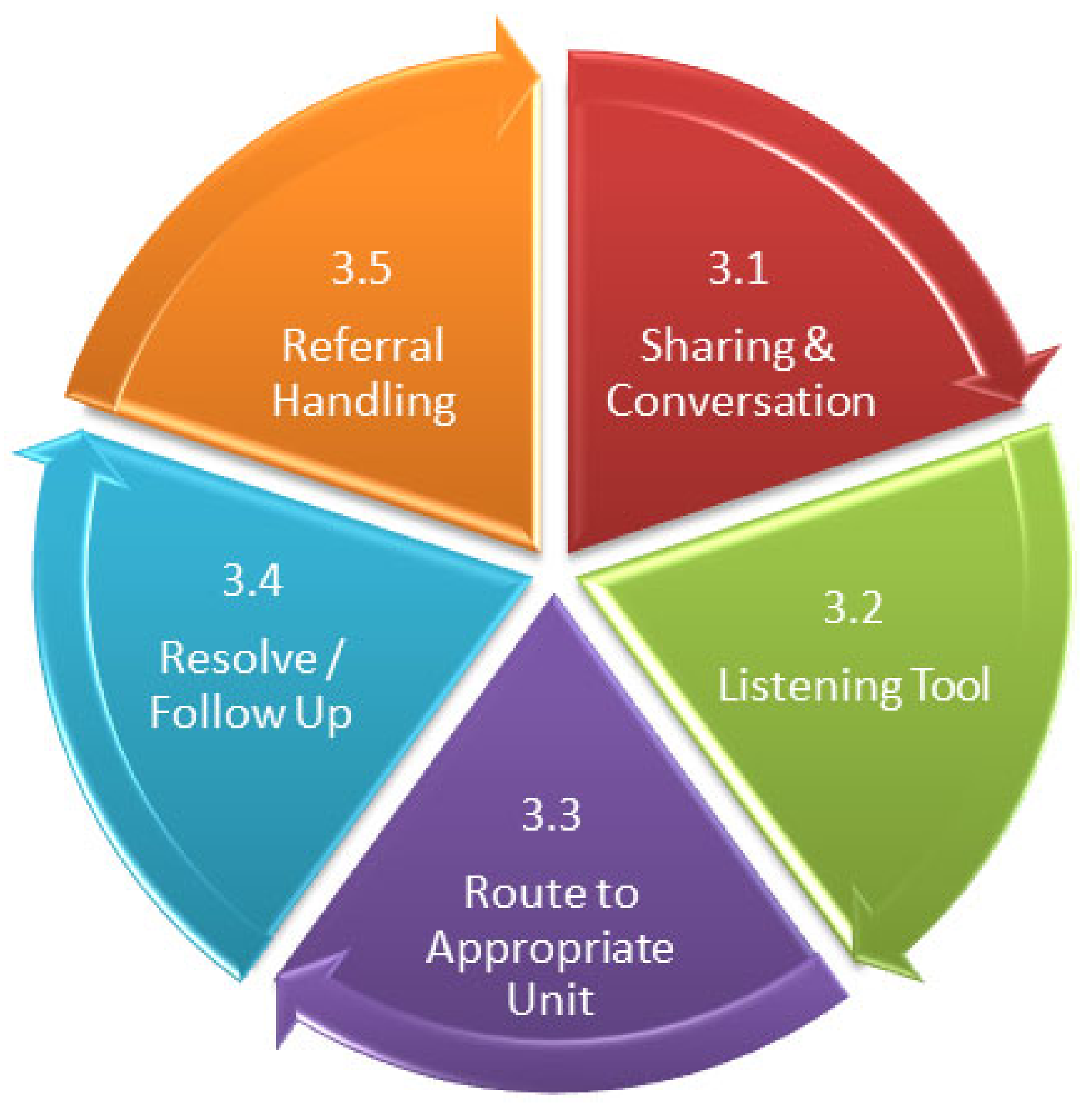 Sustainability 13 12993 g006