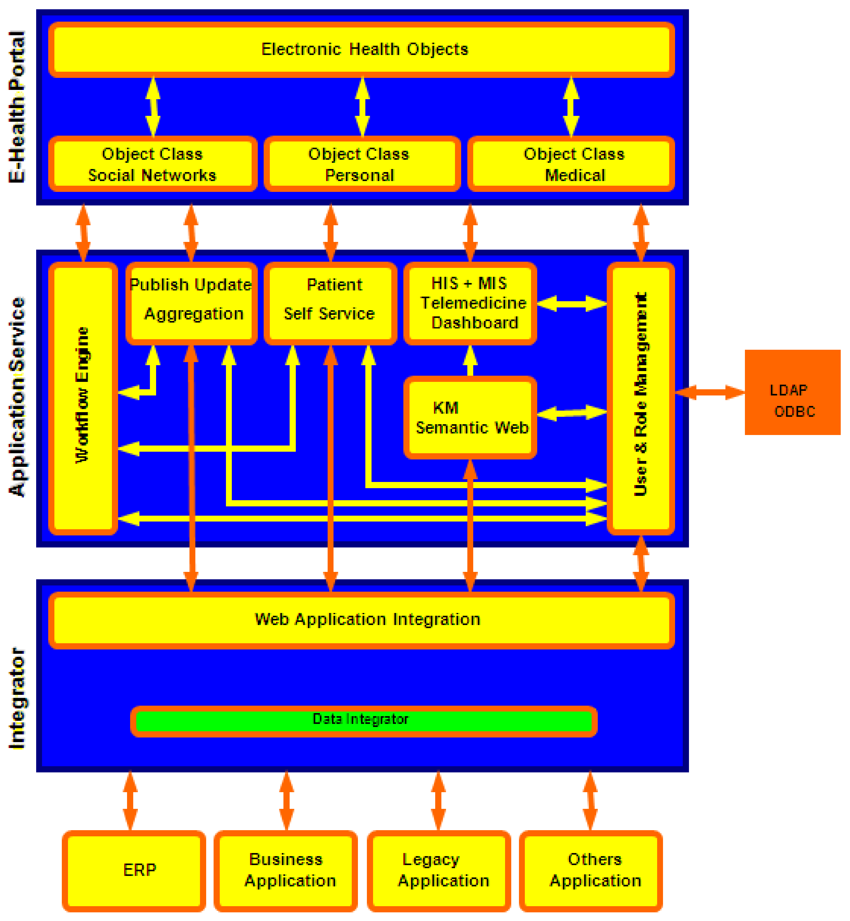 Sustainability 13 12993 g007