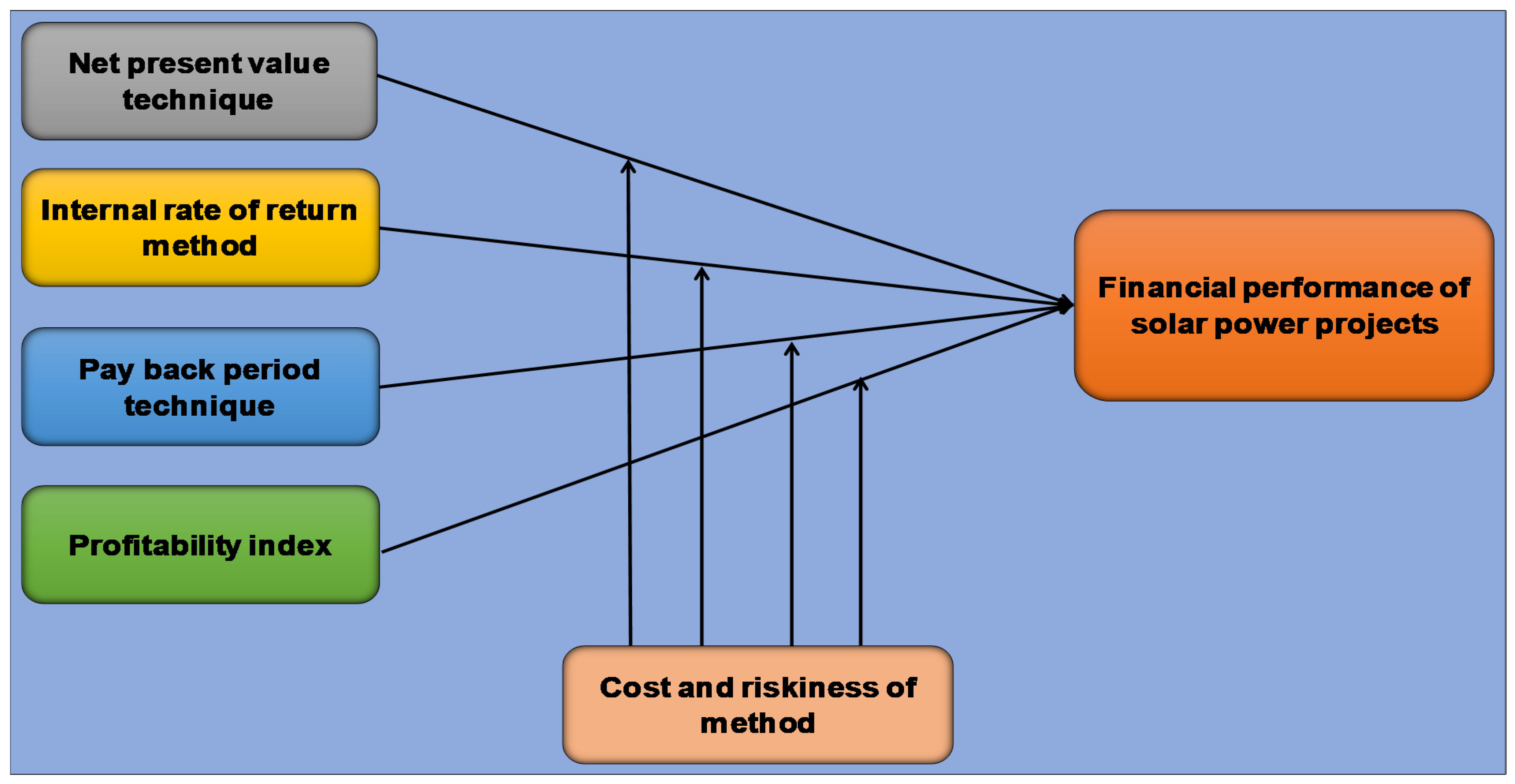 Sustainability 13 12997 g001 Sustainability 13 12997 g001