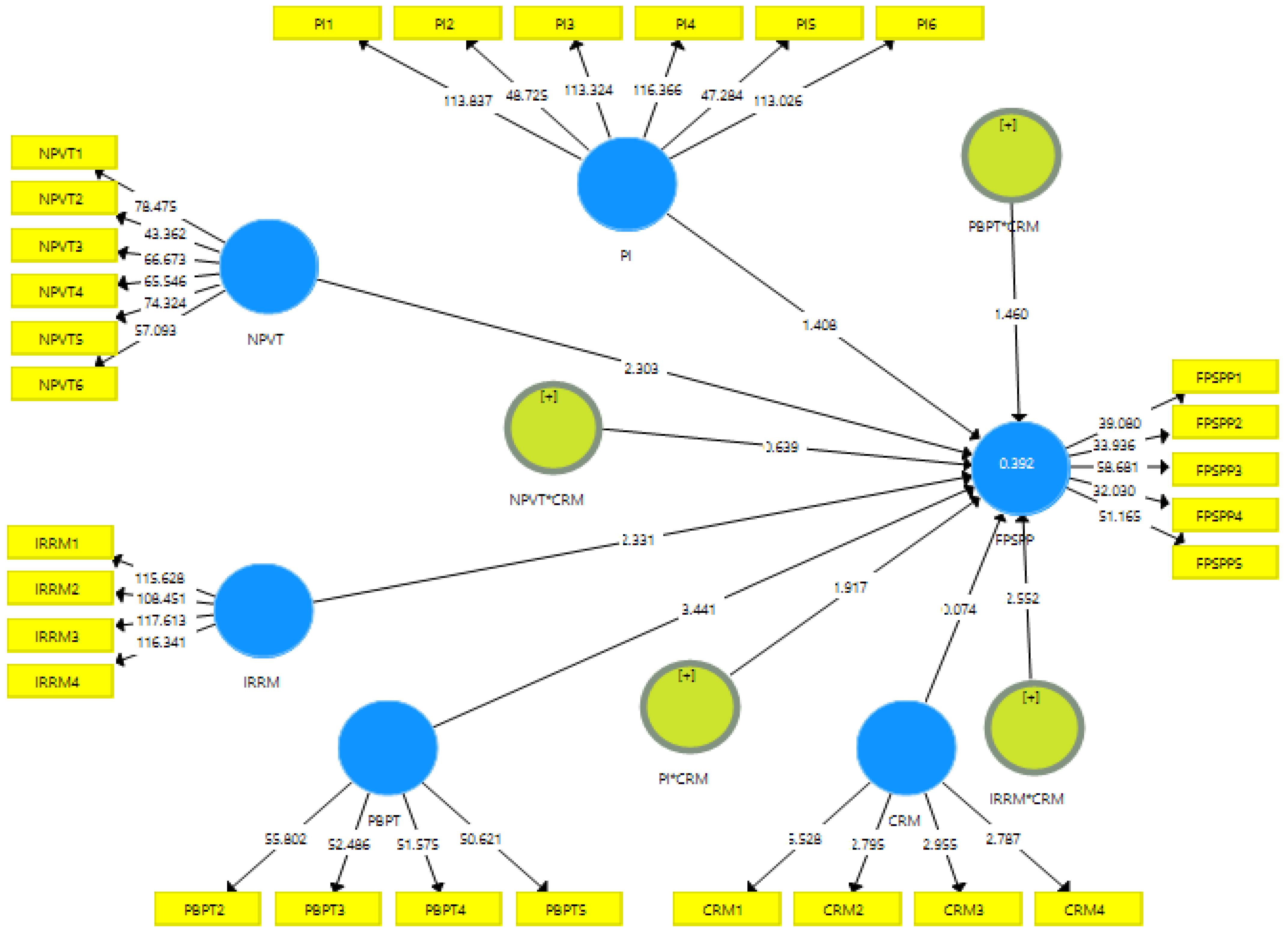 Sustainability 13 12997 g003 Sustainability 13 12997 g003