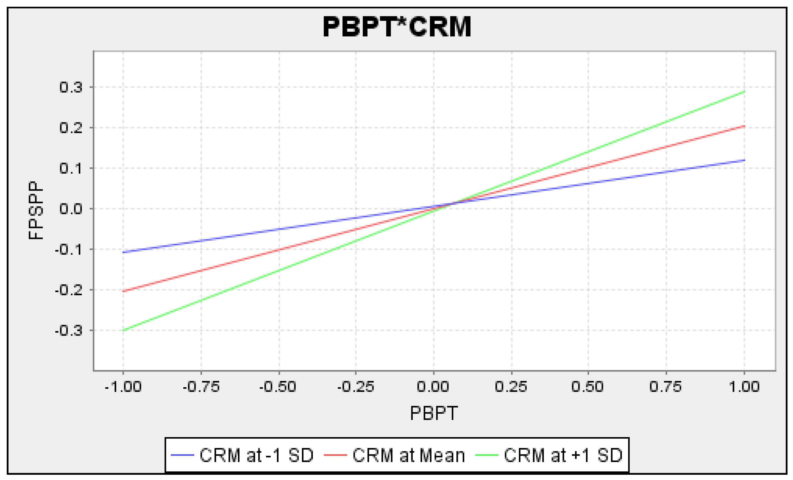 Sustainability 13 12997 g006 Sustainability 13 12997 g006