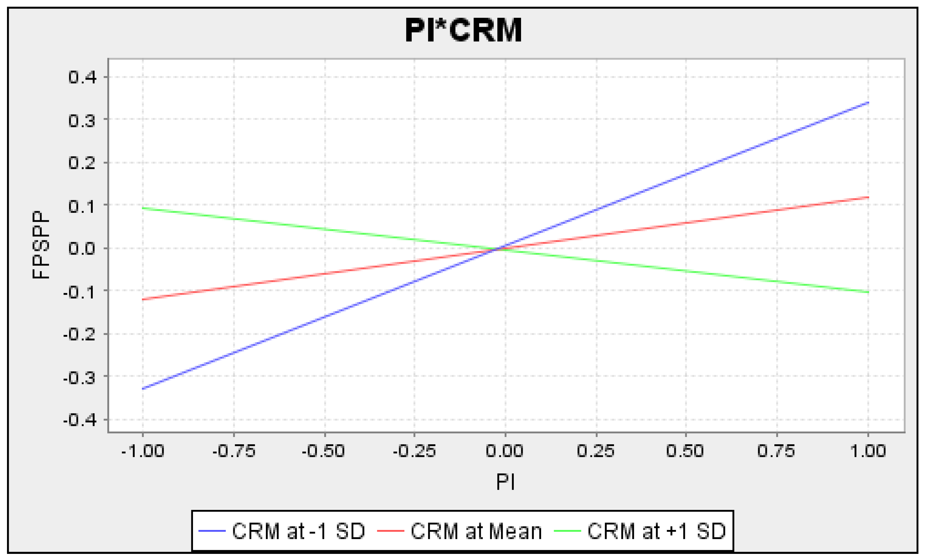 Sustainability 13 12997 g007 Sustainability 13 12997 g007