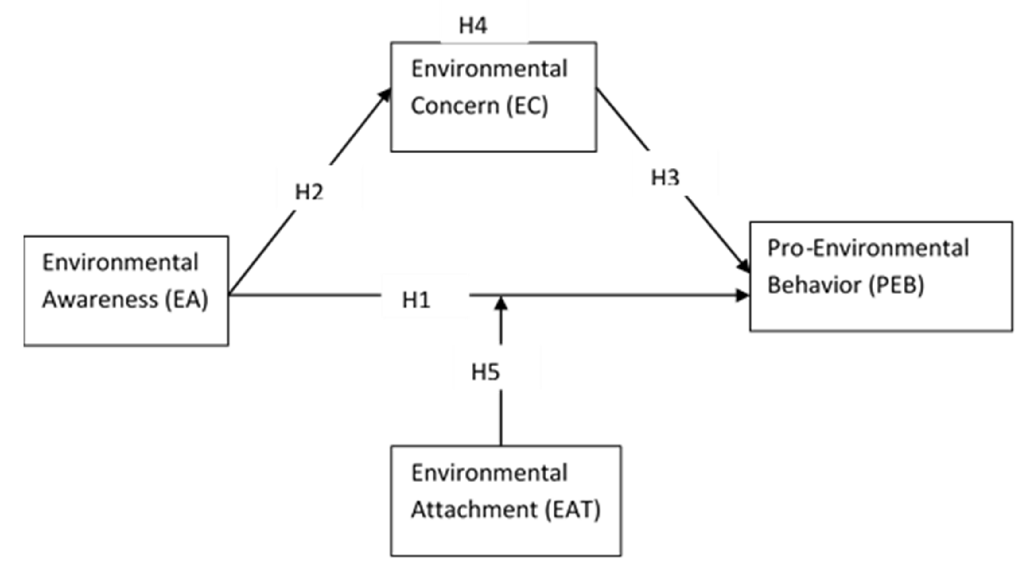 Sustainability 13 12998 g001 Sustainability 13 12998 g001