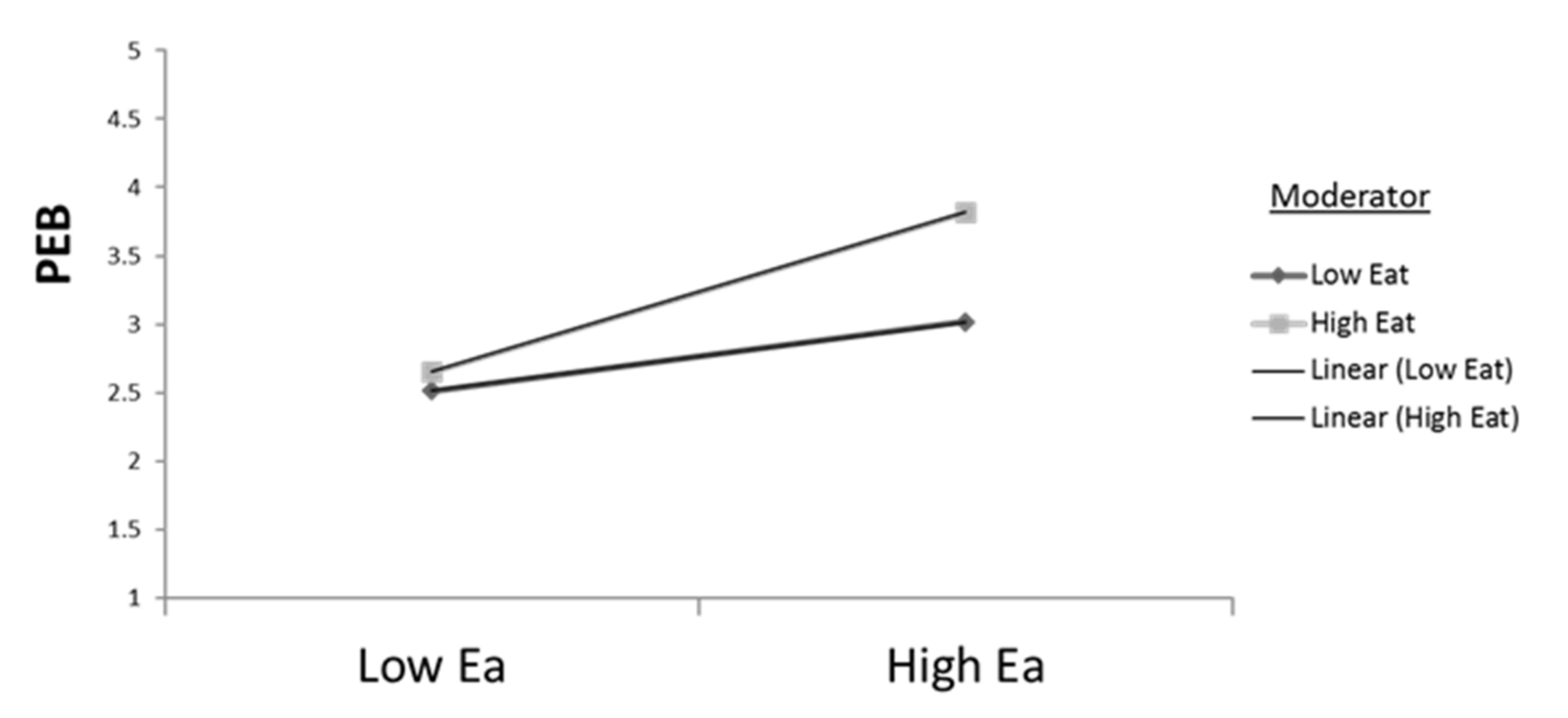 Sustainability 13 12998 g003 Sustainability 13 12998 g003