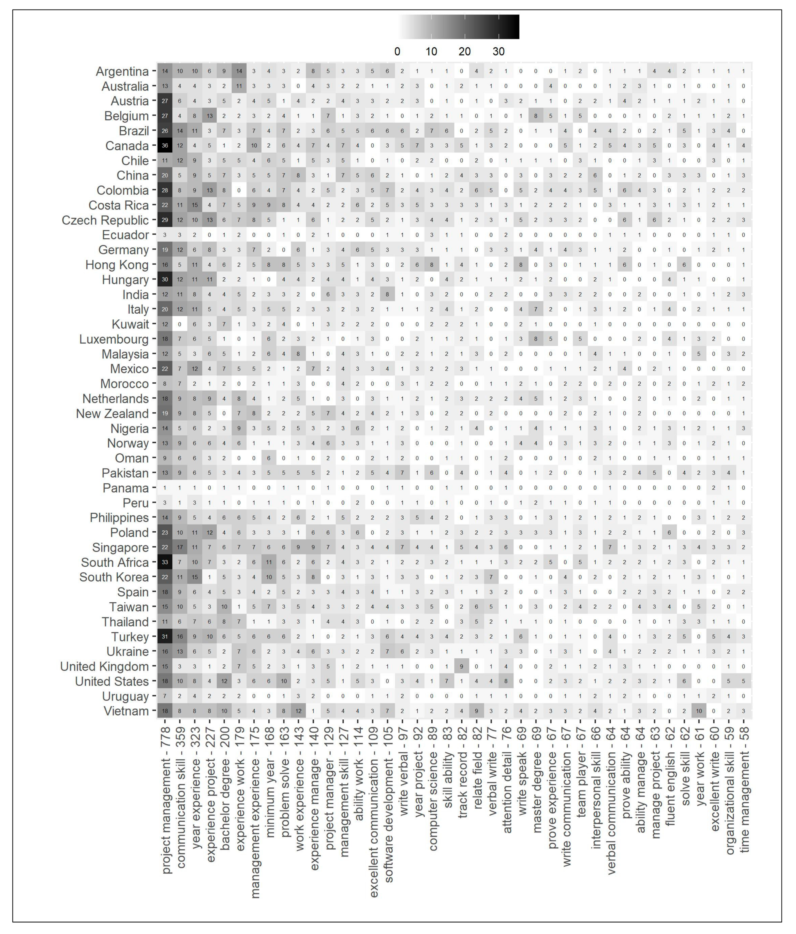 Sustainability 13 12999 g002 550