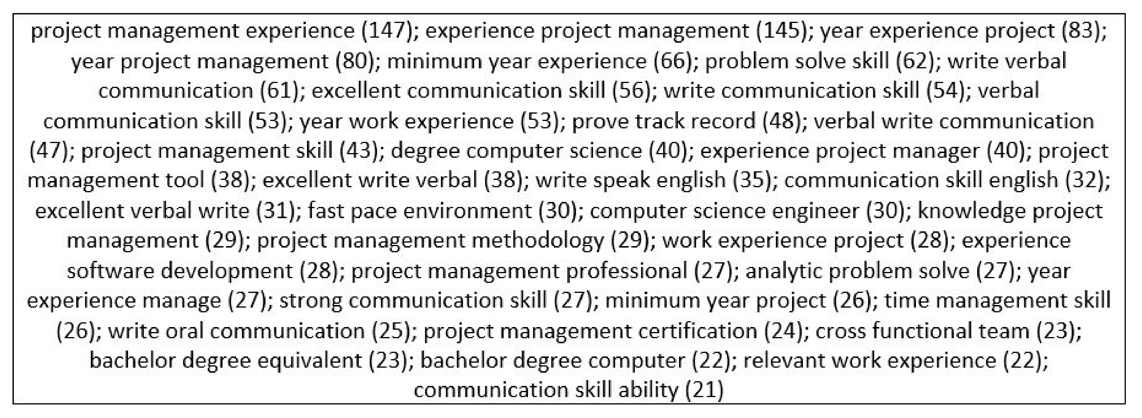 Sustainability 13 12999 g003 550