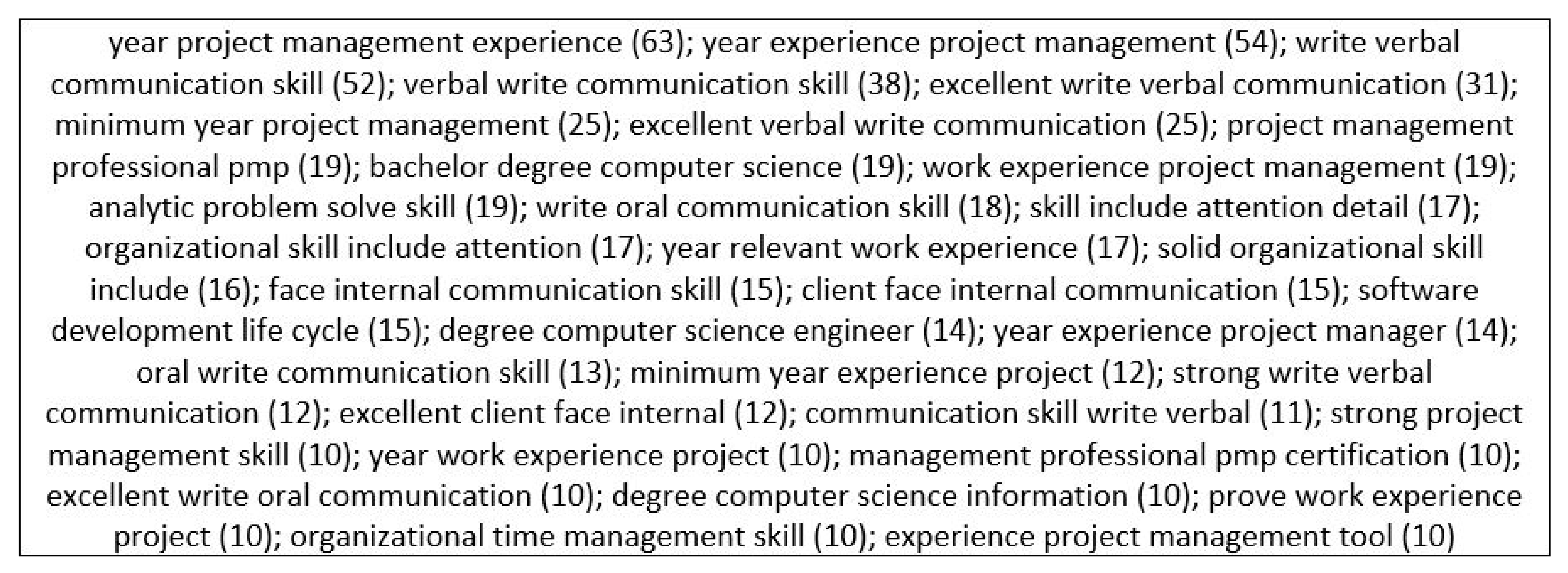 Sustainability 13 12999 g004 550