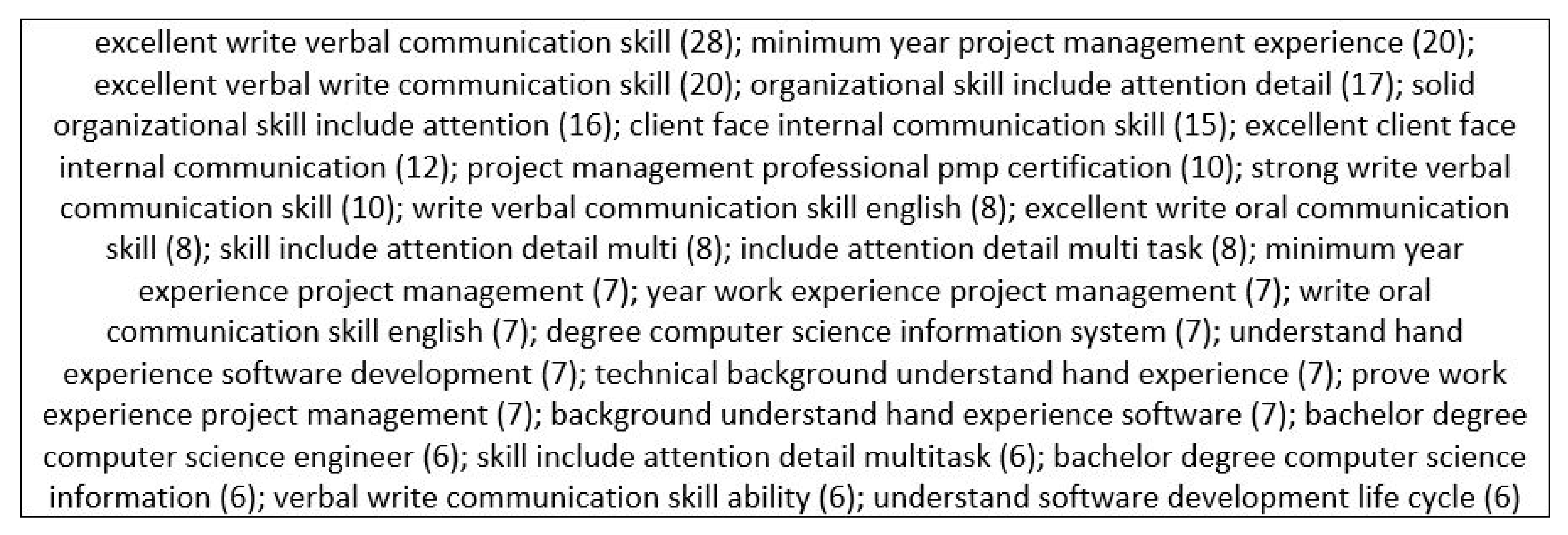Sustainability 13 12999 g005 550