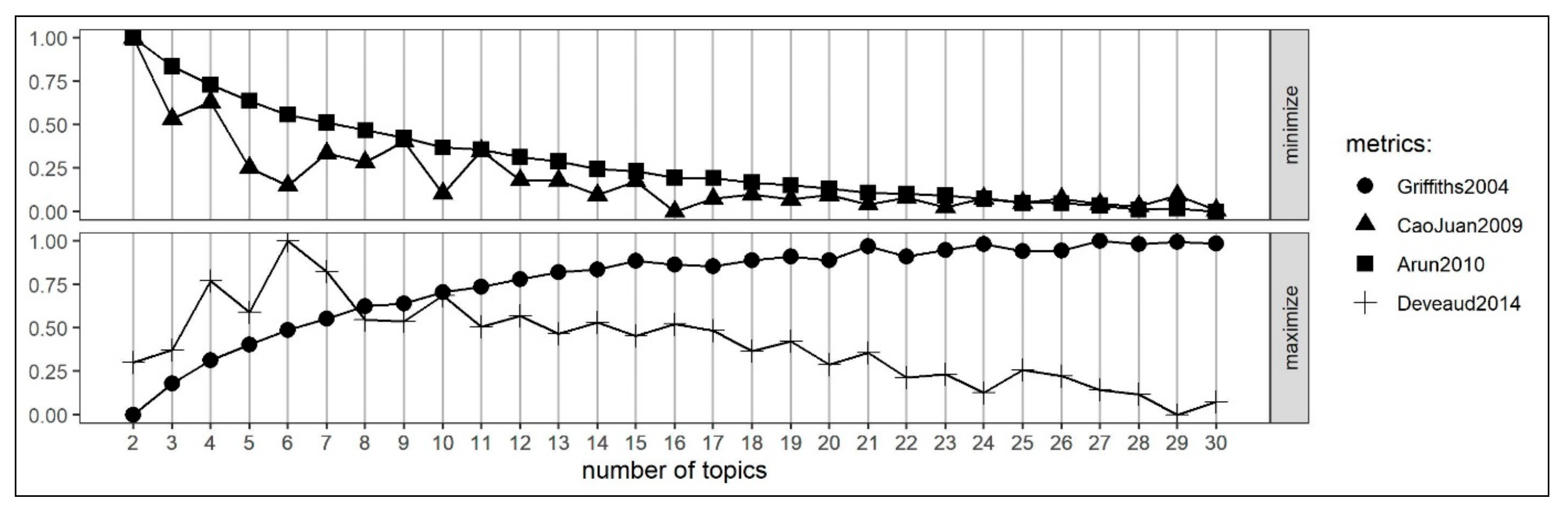 Sustainability 13 12999 g006 550