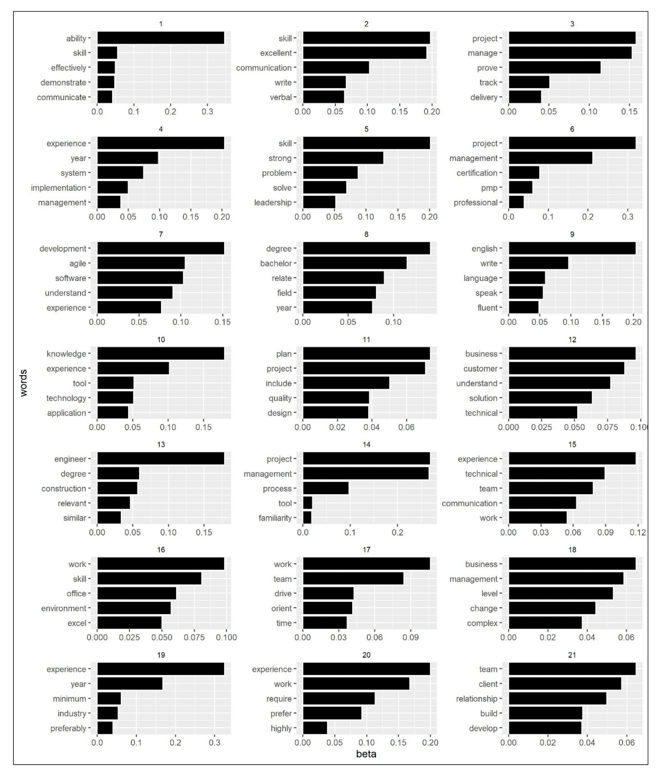 Sustainability 13 12999 g007 550