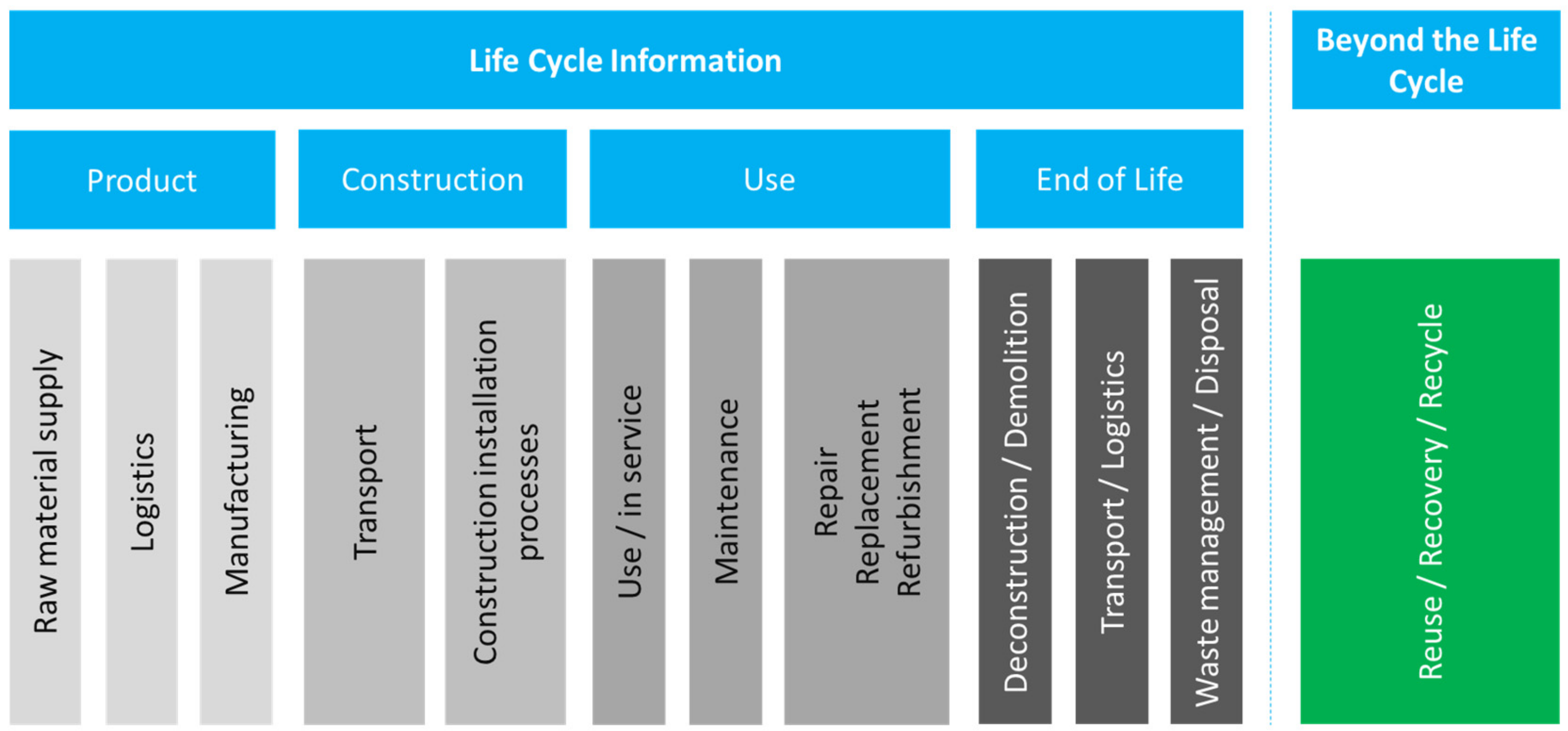Sustainability 13 13000 g002