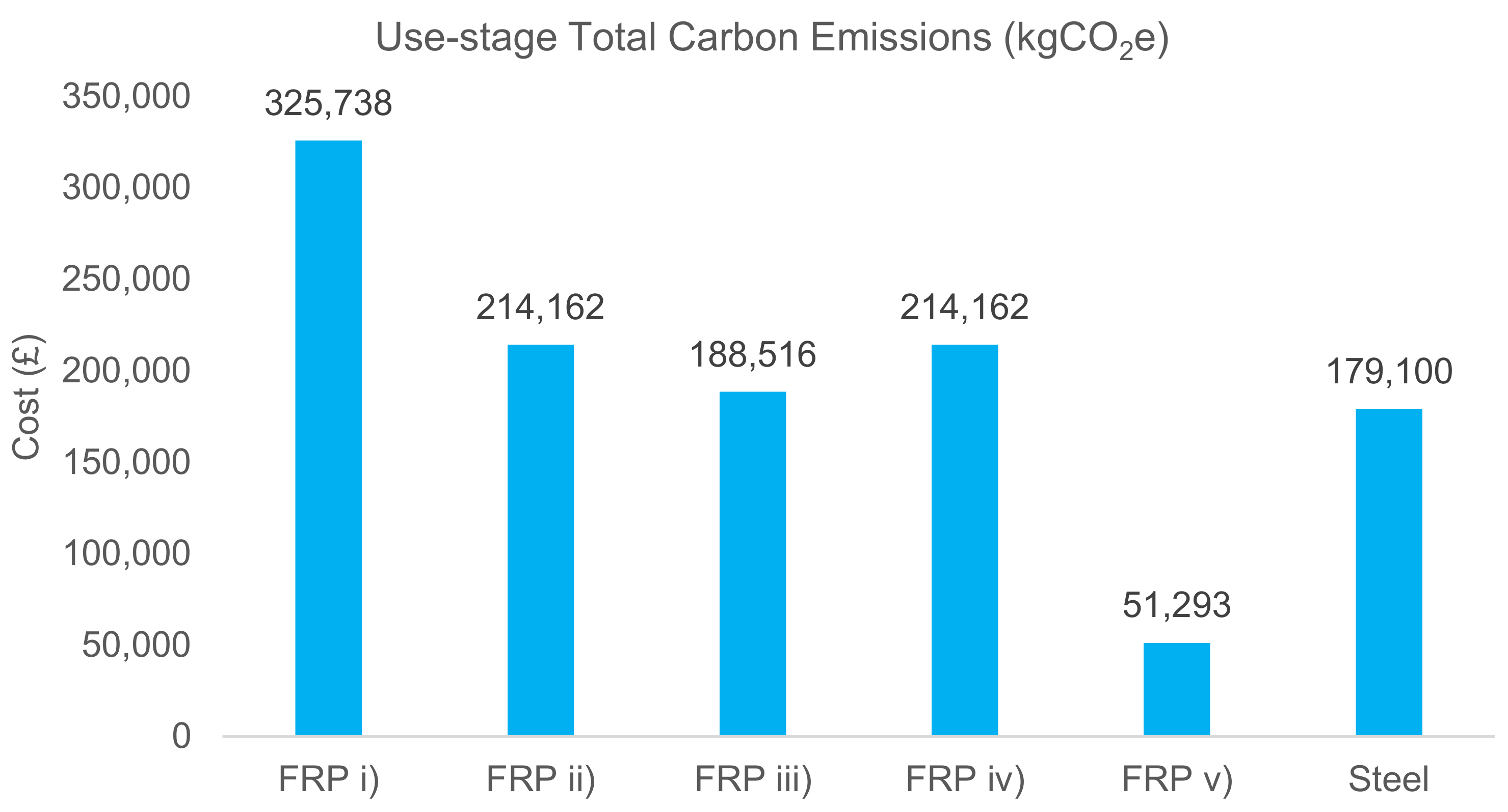 Sustainability 13 13000 g004