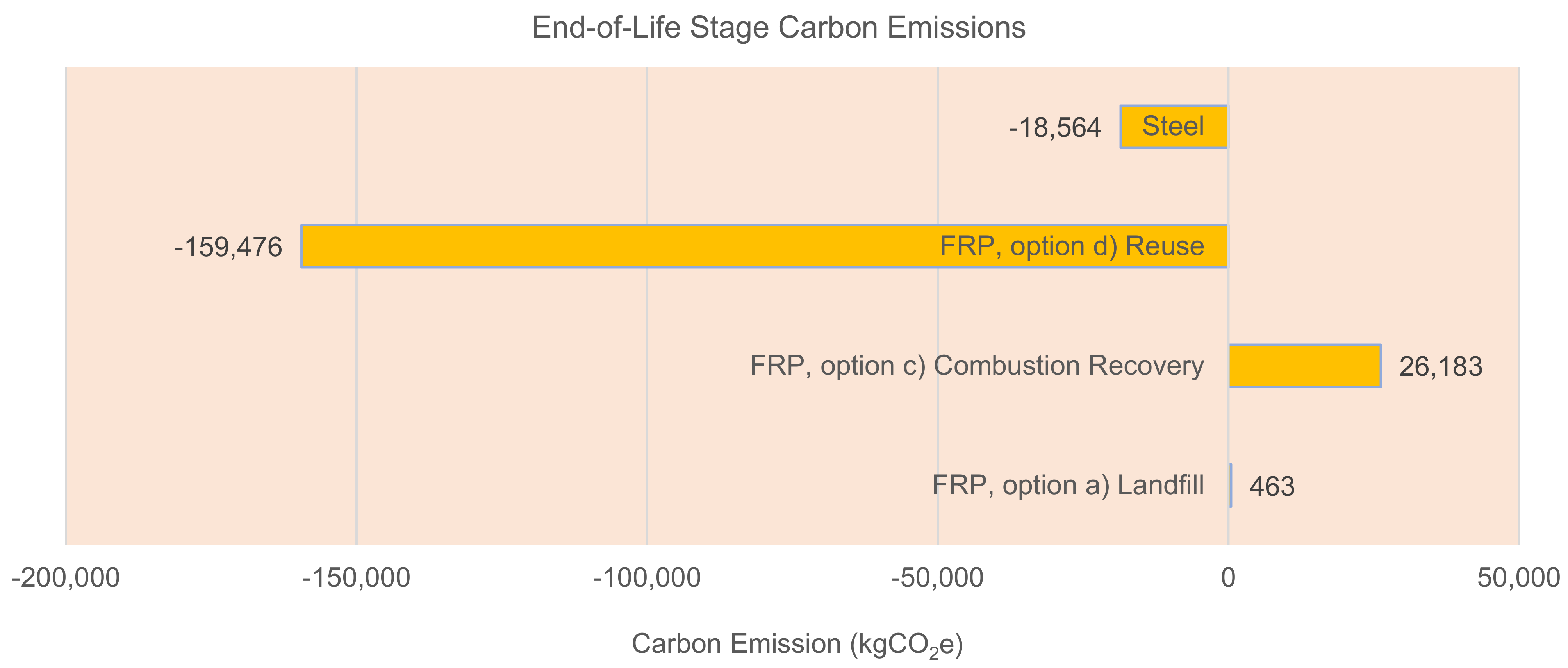 Sustainability 13 13000 g005