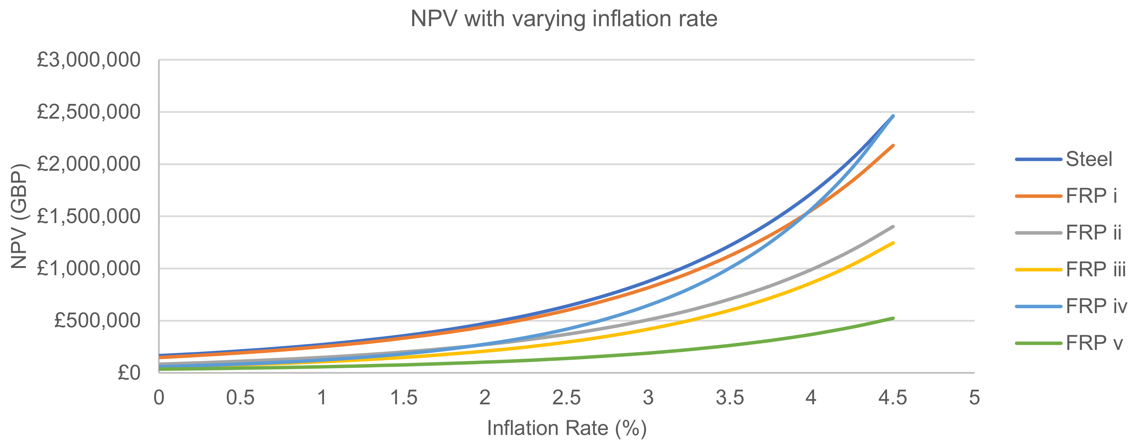 Sustainability 13 13000 g009