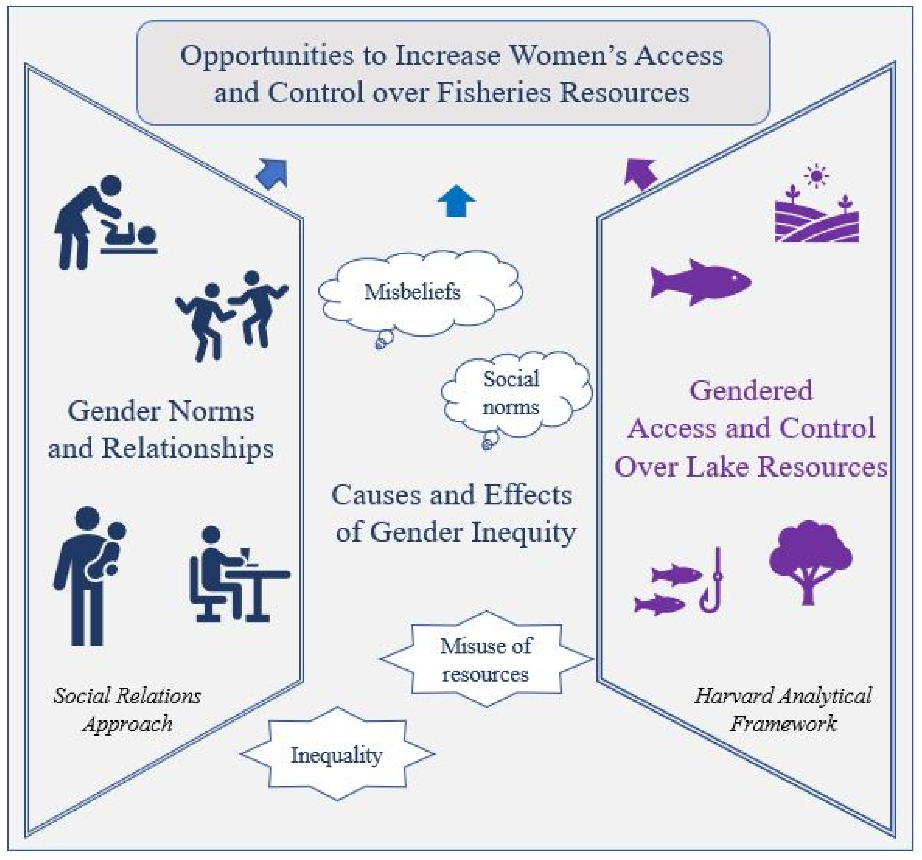 Sustainability 13 13001 g001 550