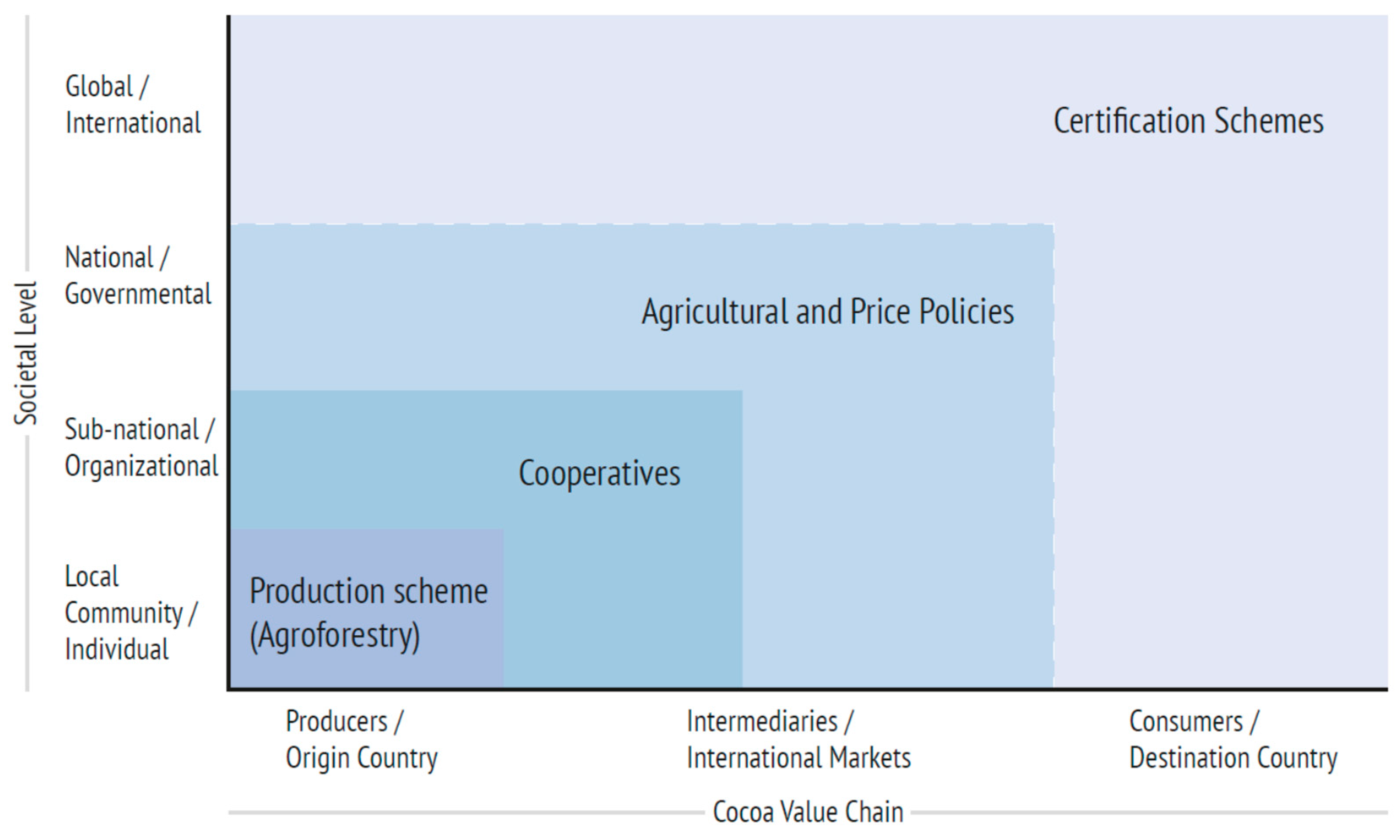 Sustainability 13 13002 g002