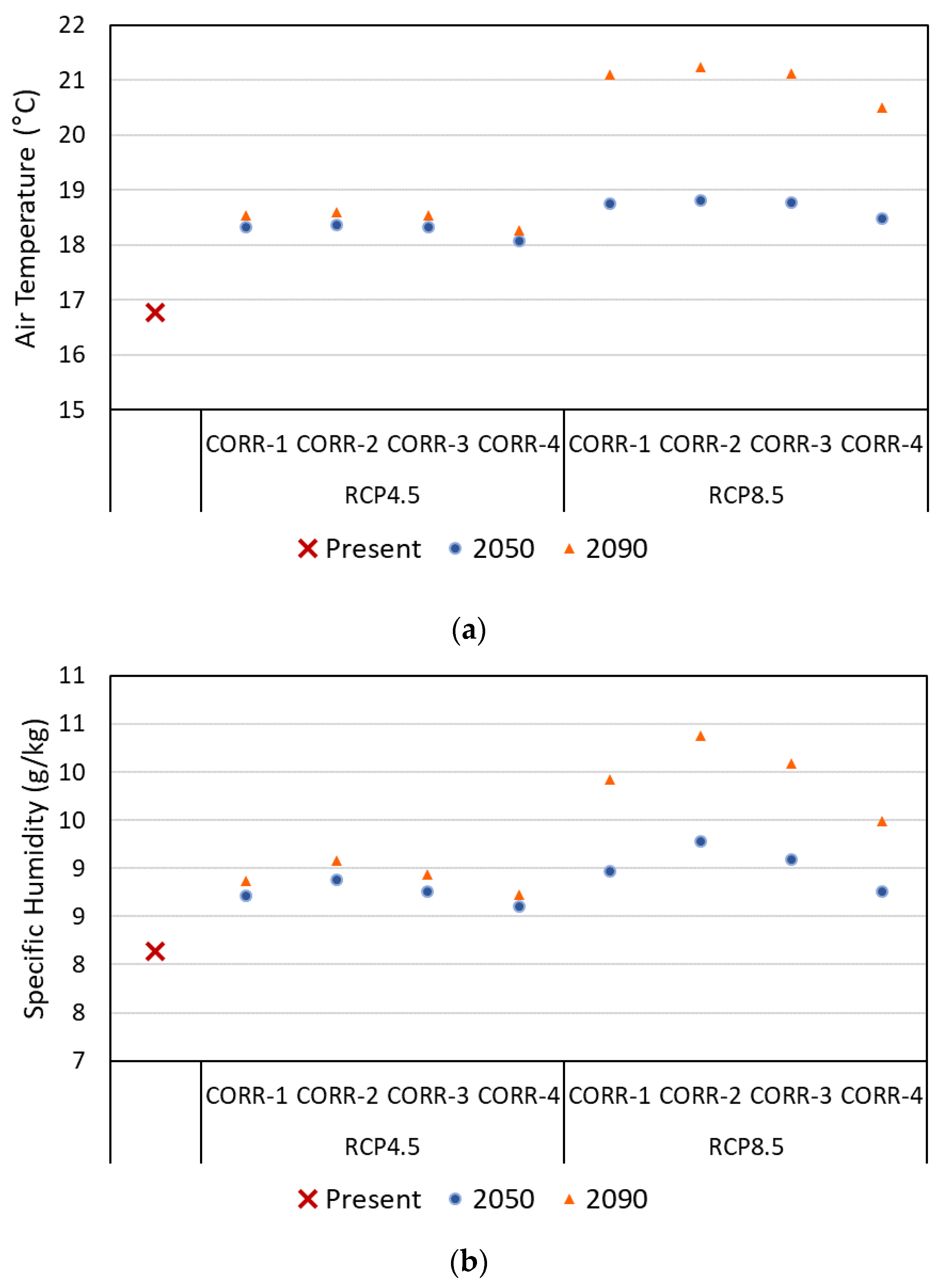 Sustainability 13 13005 g002