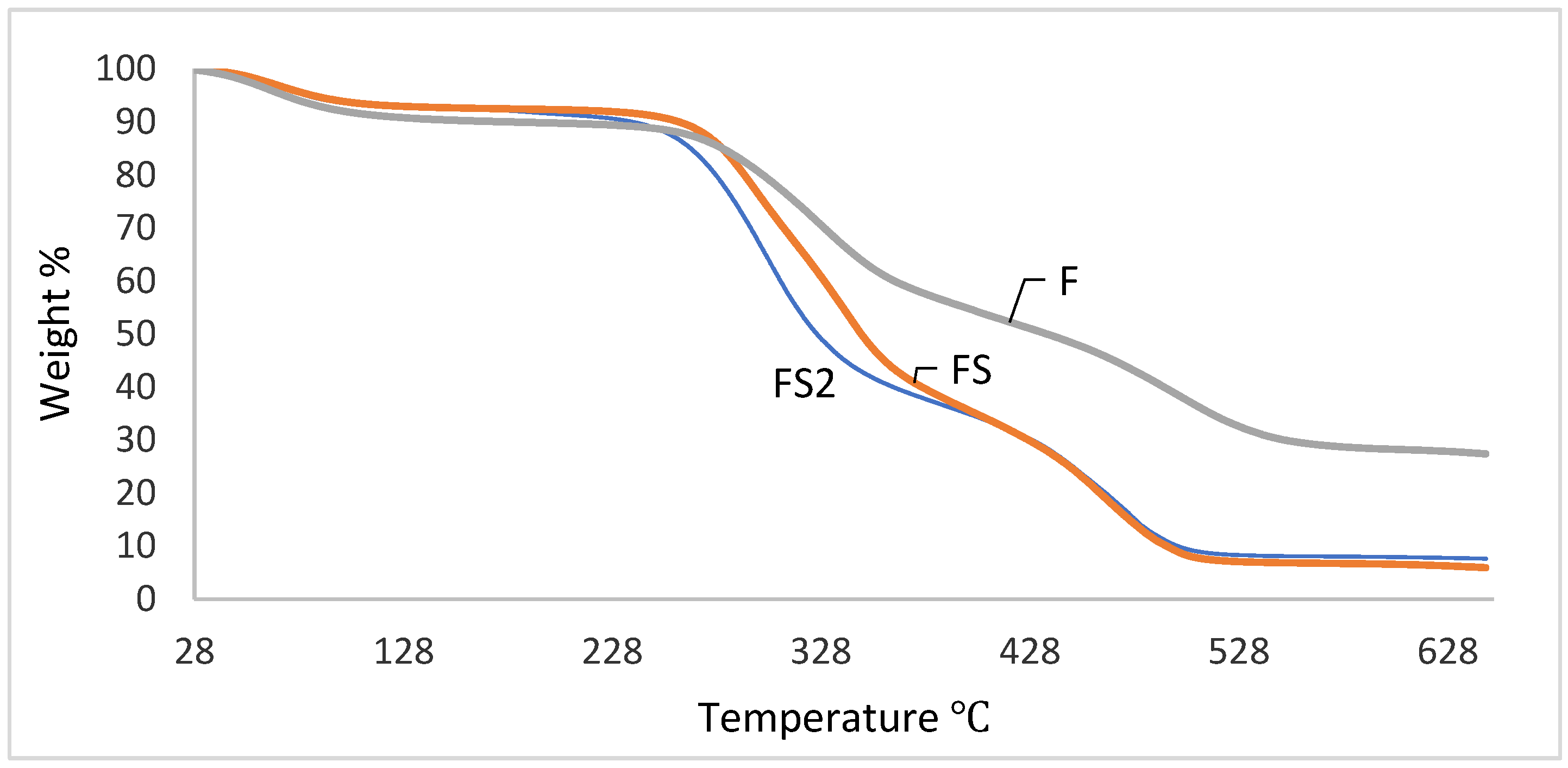 Sustainability 13 13008 g003 Sustainability 13 13008 g003