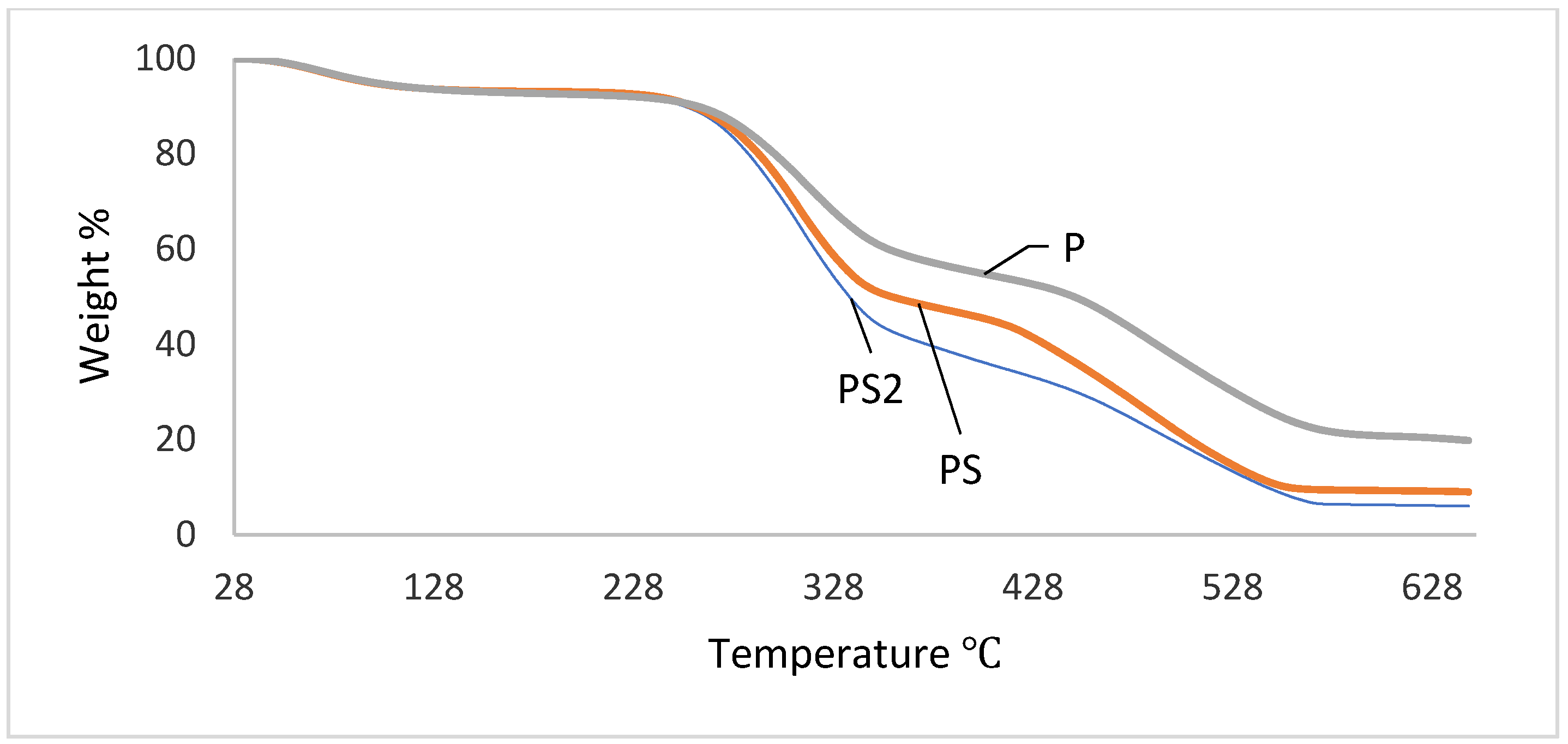 Sustainability 13 13008 g004 Sustainability 13 13008 g004