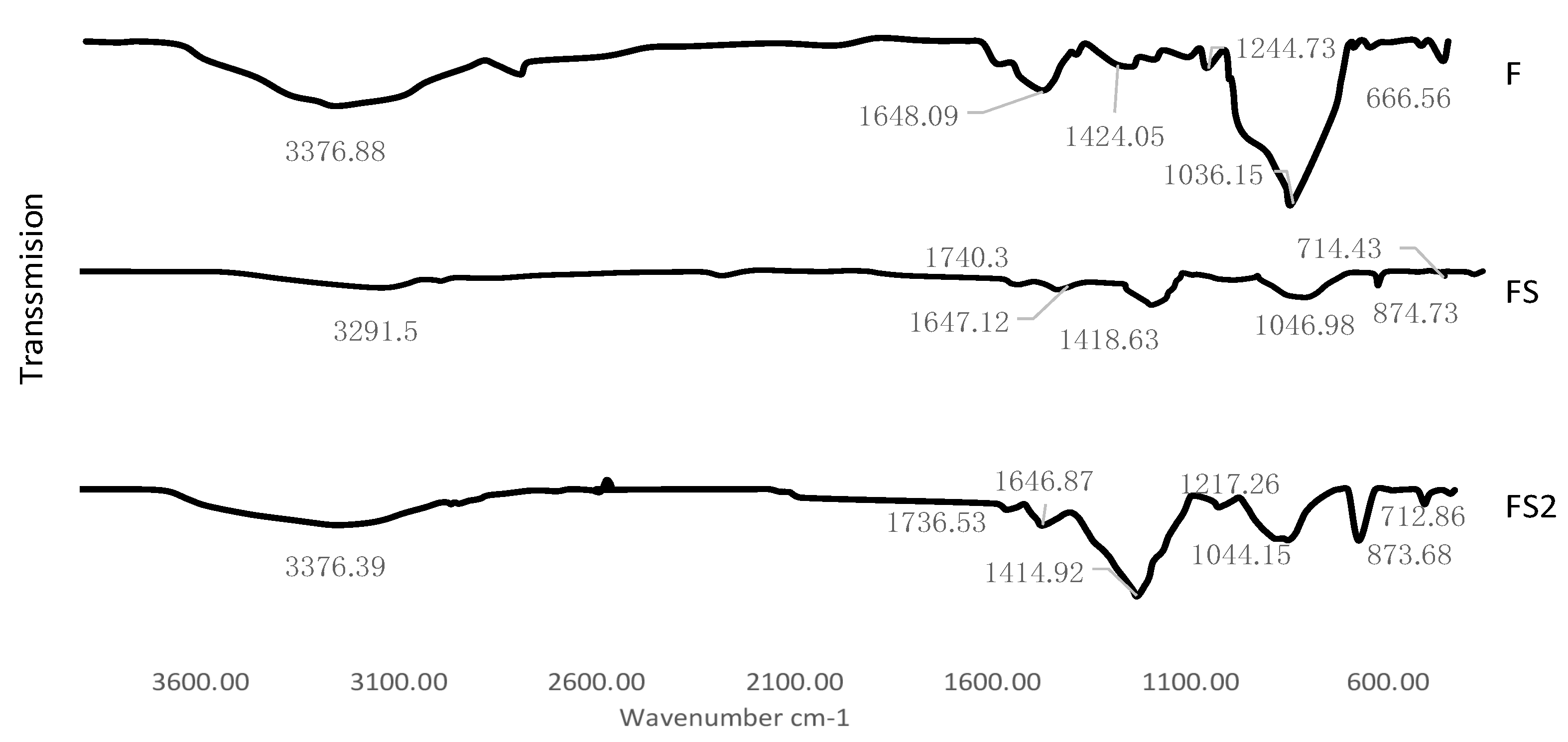 Sustainability 13 13008 g007 Sustainability 13 13008 g007