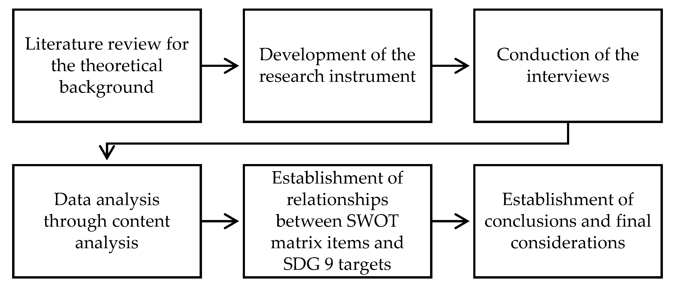 Sustainability 13 13012 g001