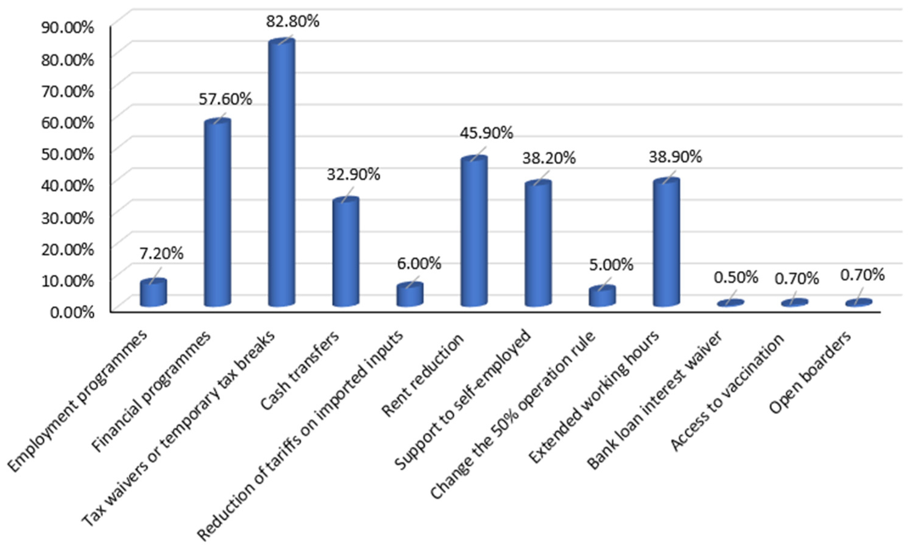 Sustainability 13 13013 g004