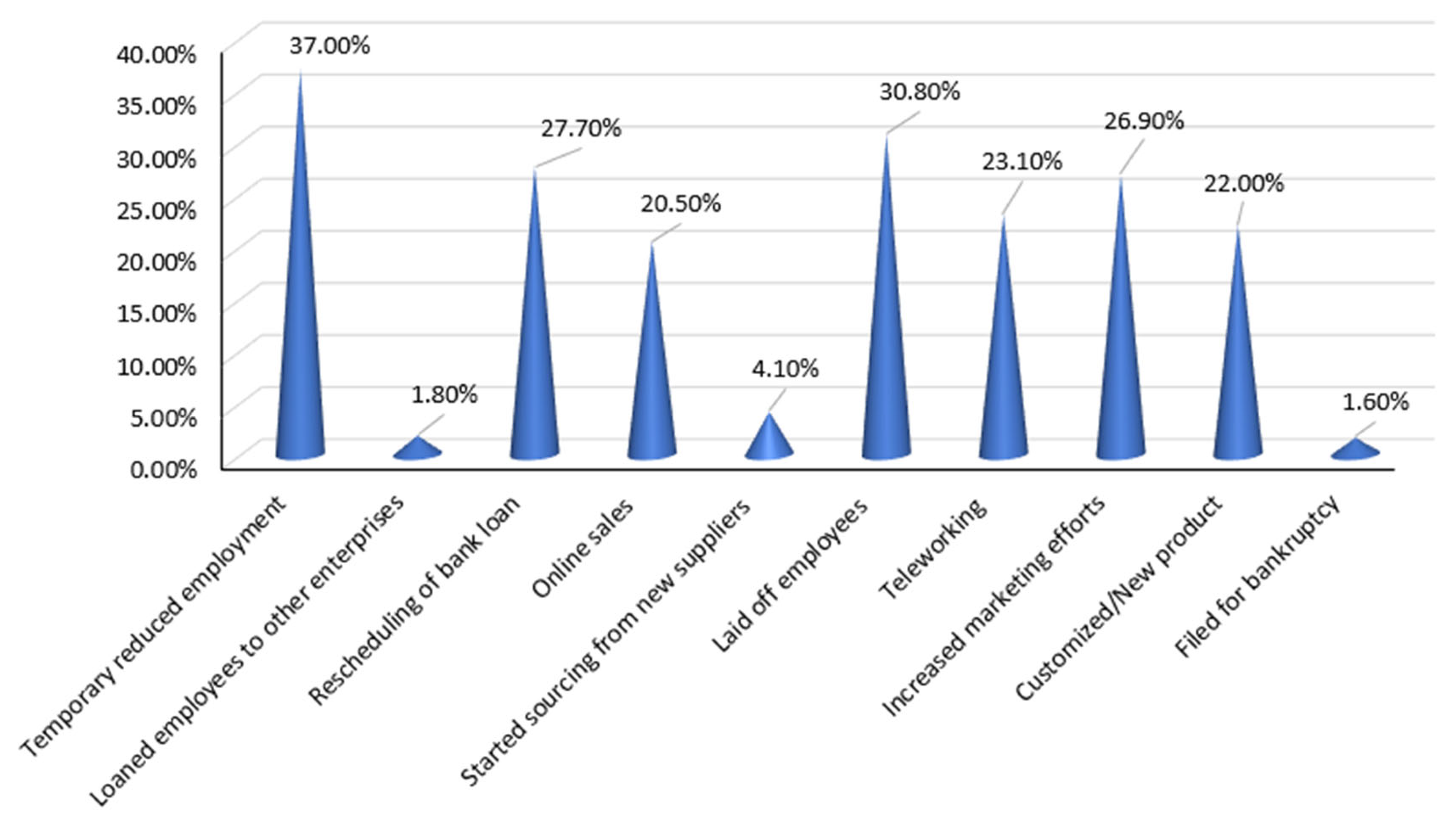 Sustainability 13 13013 g005
