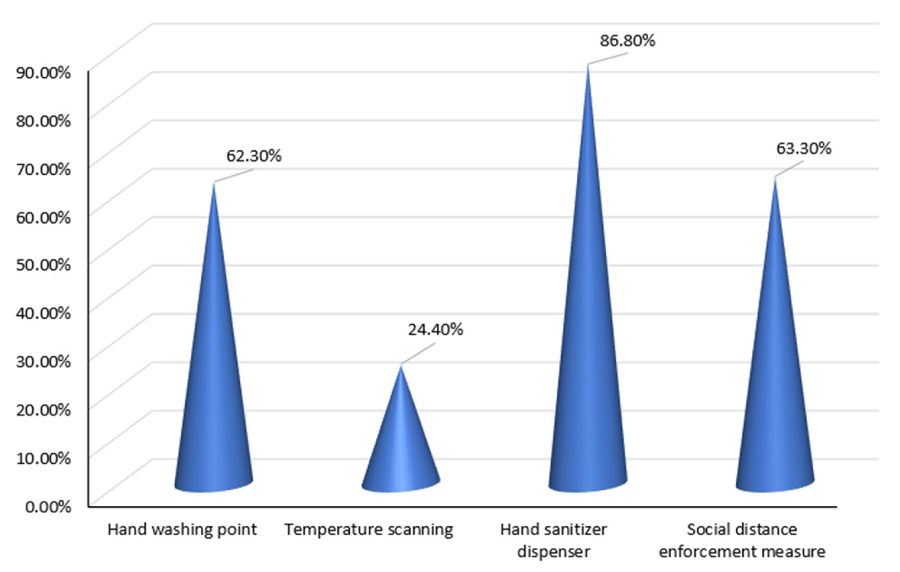 Sustainability 13 13013 g006