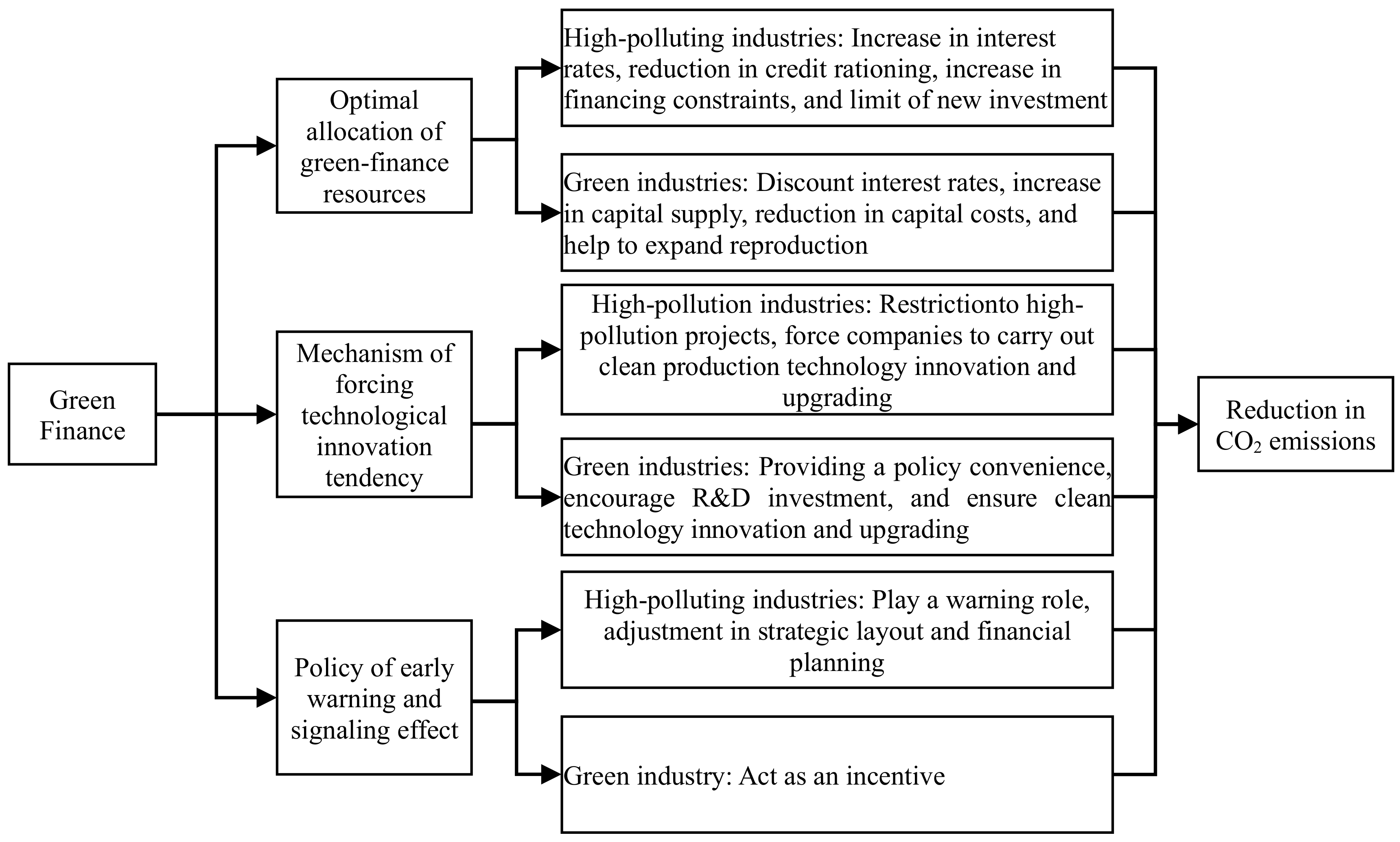 Sustainability 13 13014 g001