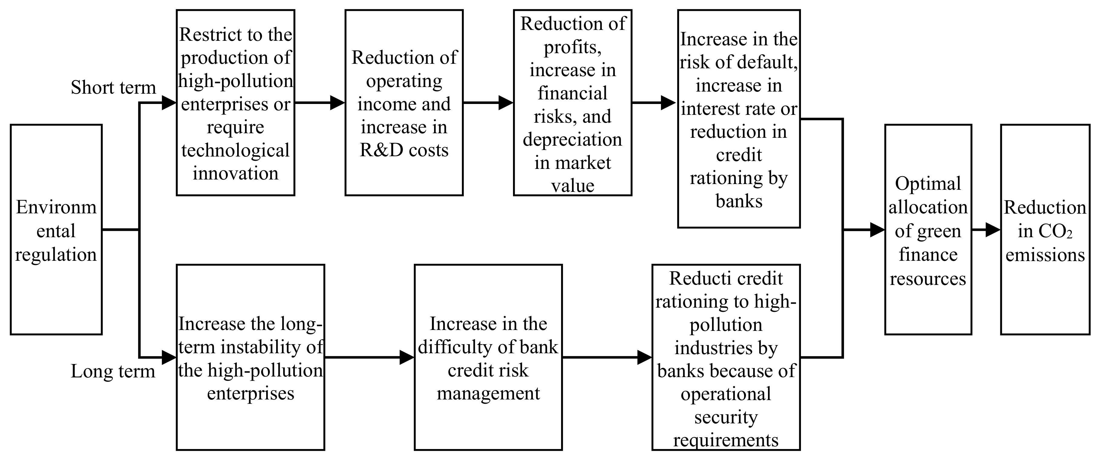 Sustainability 13 13014 g002