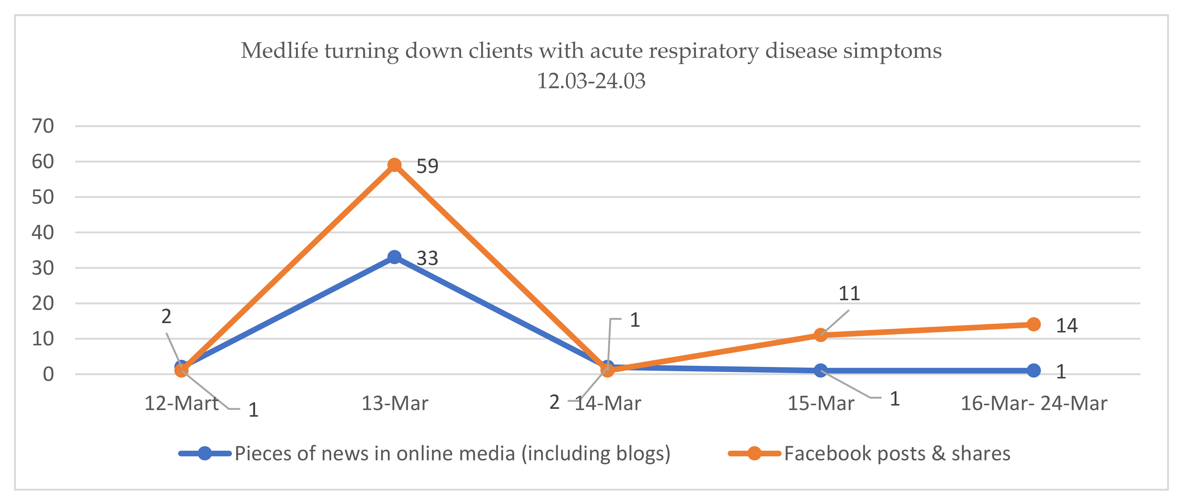 Sustainability 13 13015 g003 550