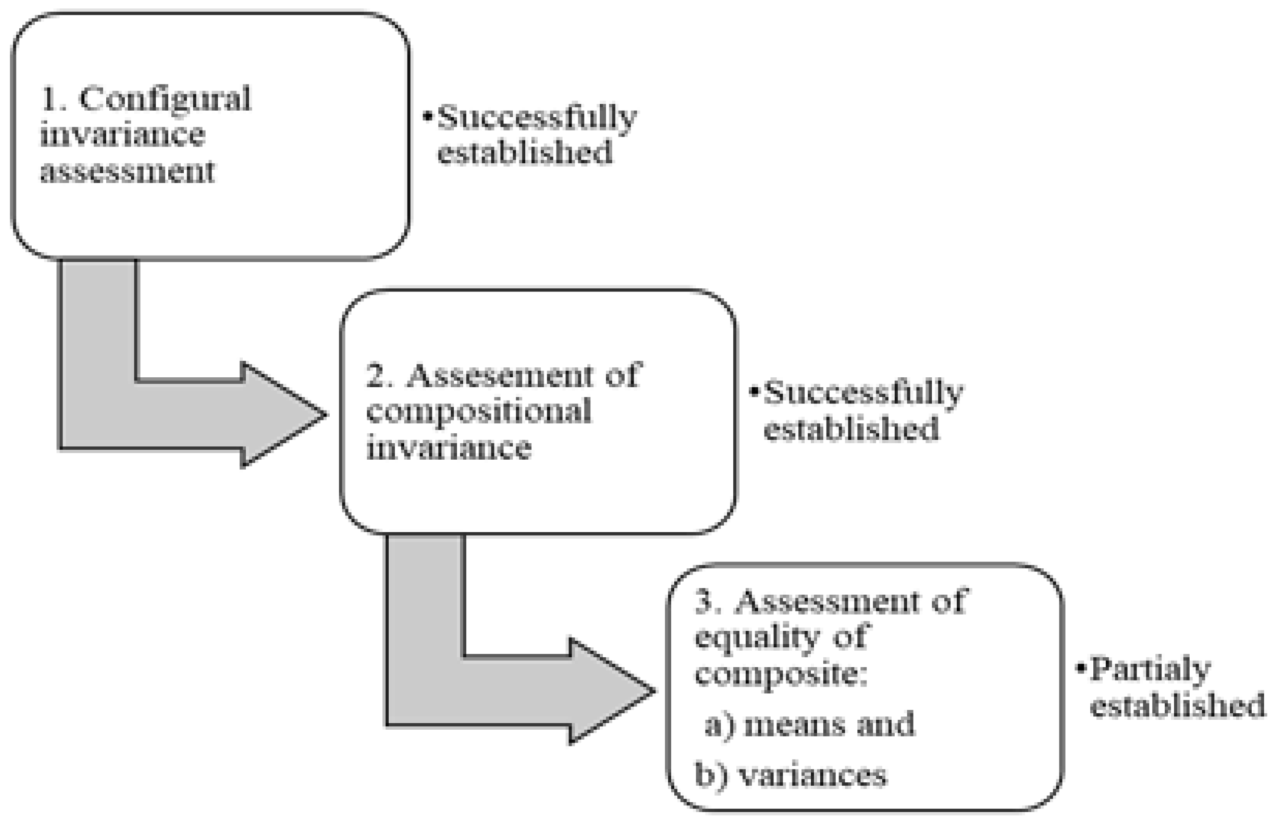Sustainability 13 13018 g004 550