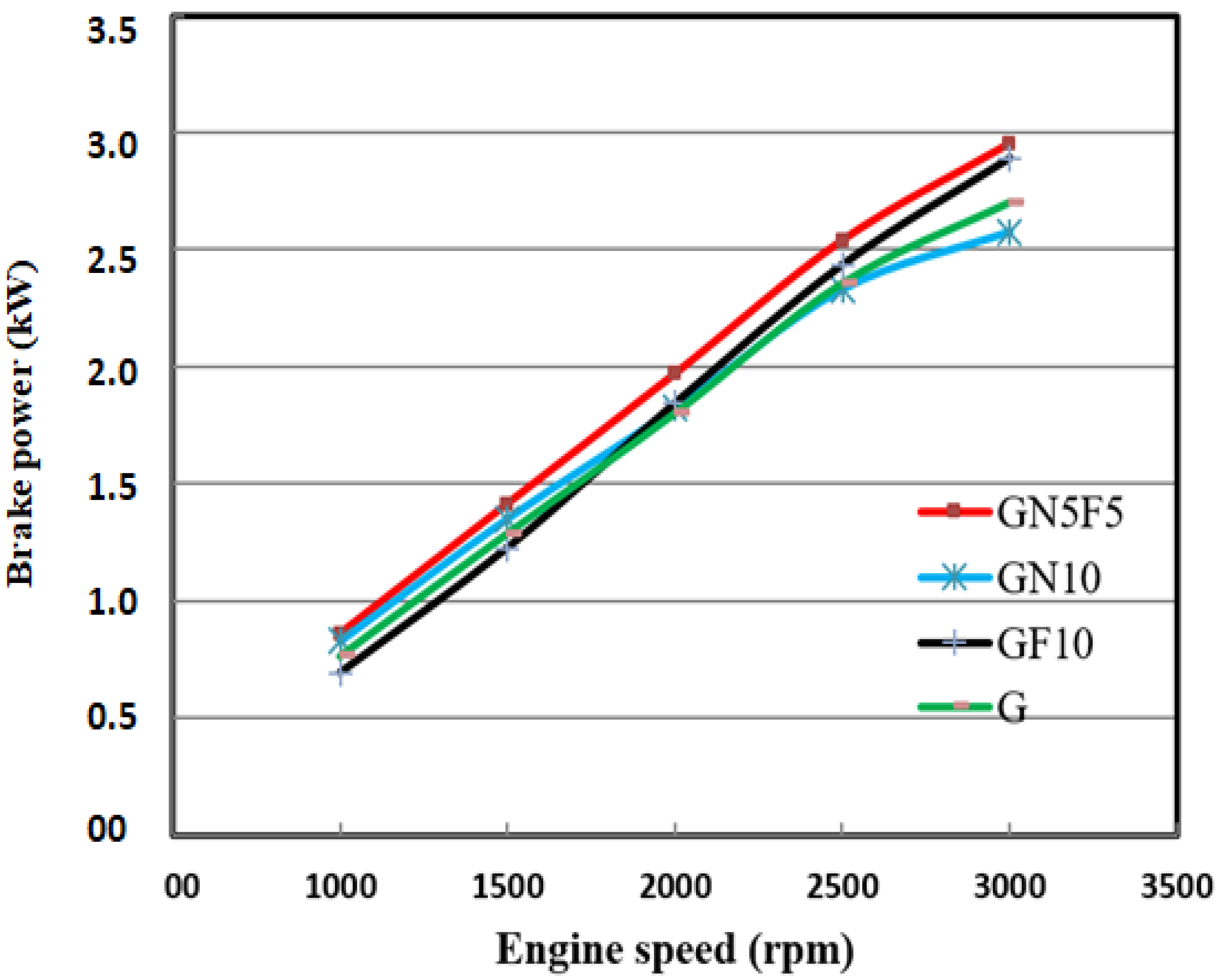 Sustainability 13 13019 g003