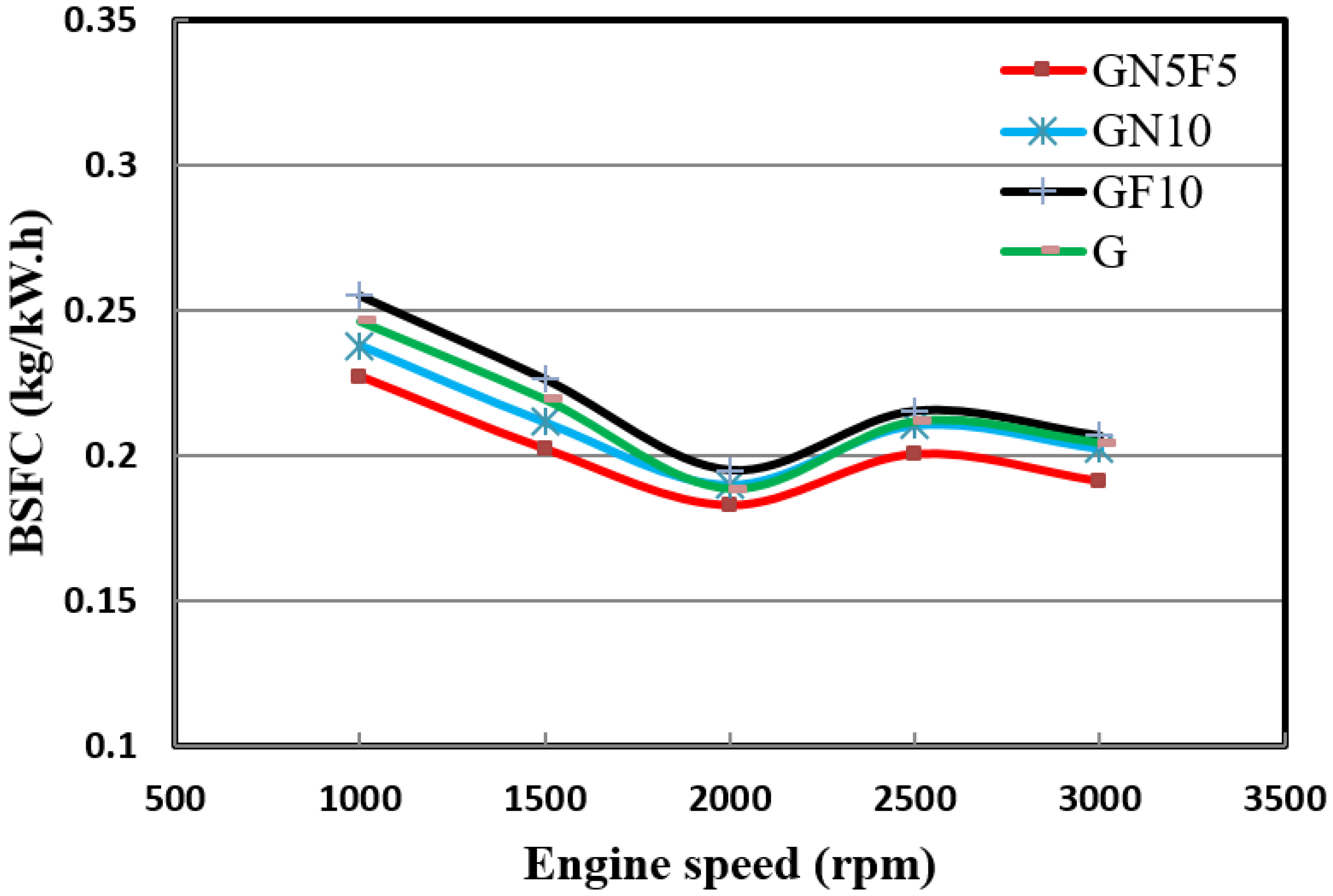 Sustainability 13 13019 g004