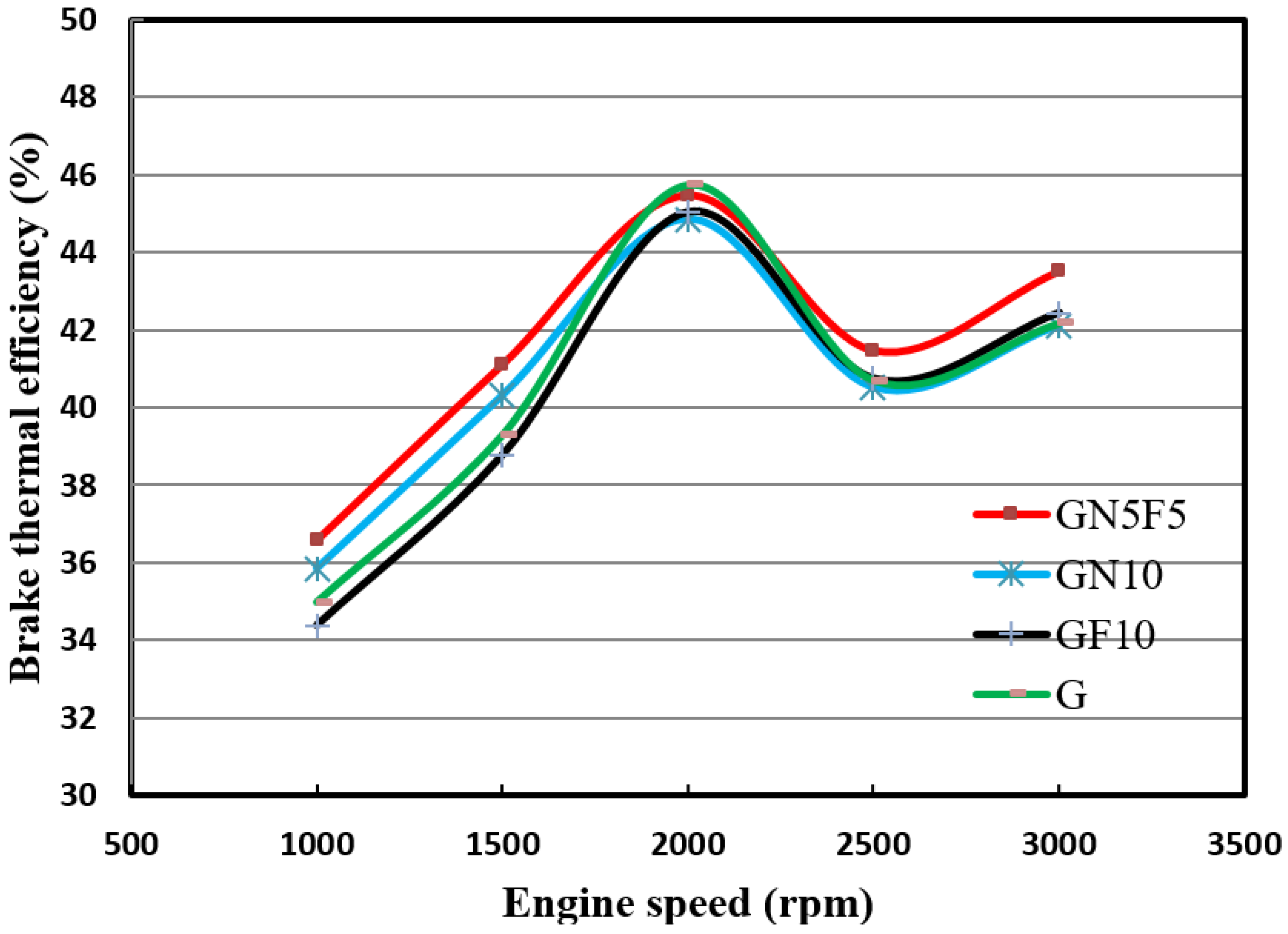 Sustainability 13 13019 g005