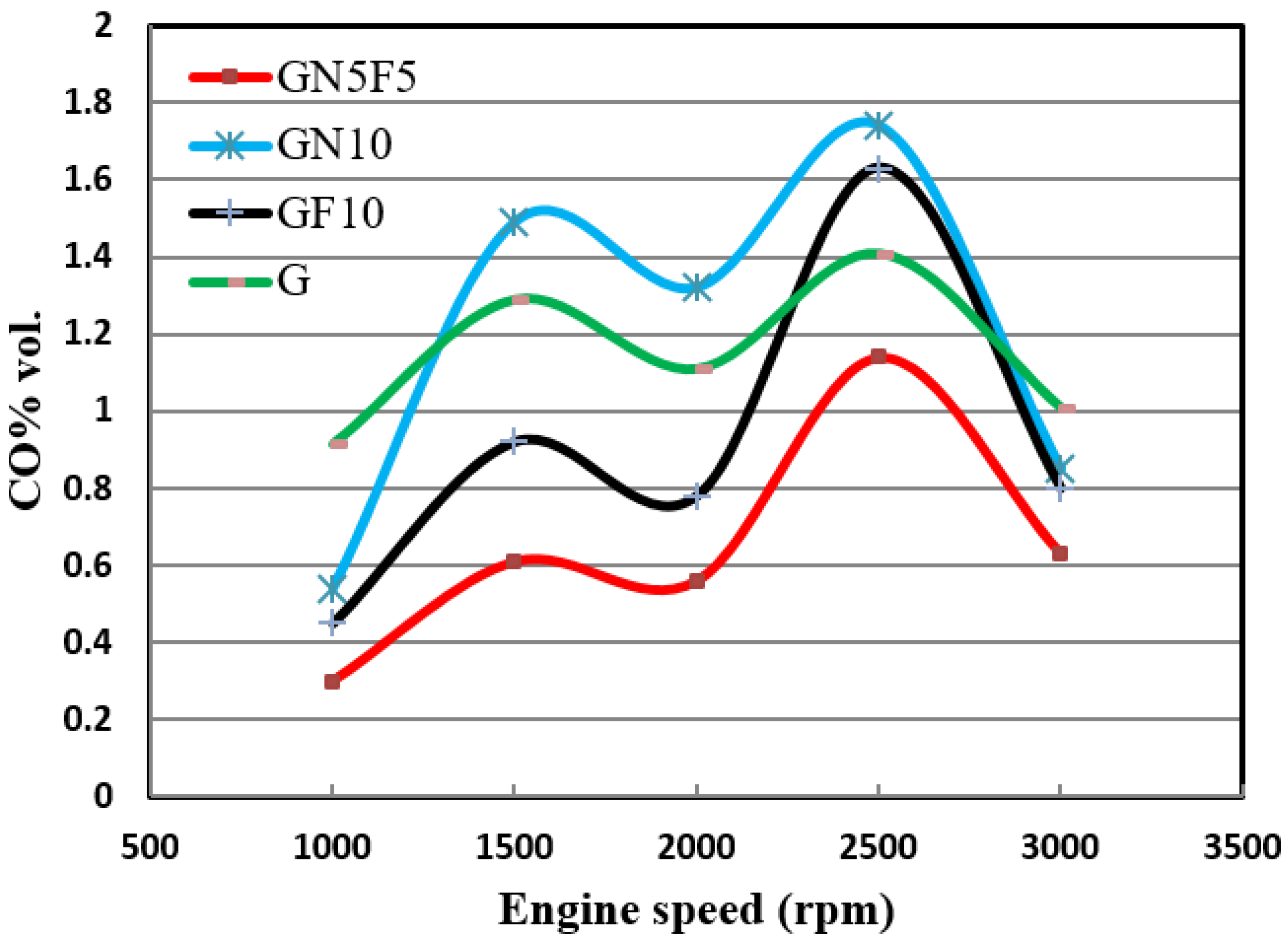 Sustainability 13 13019 g006