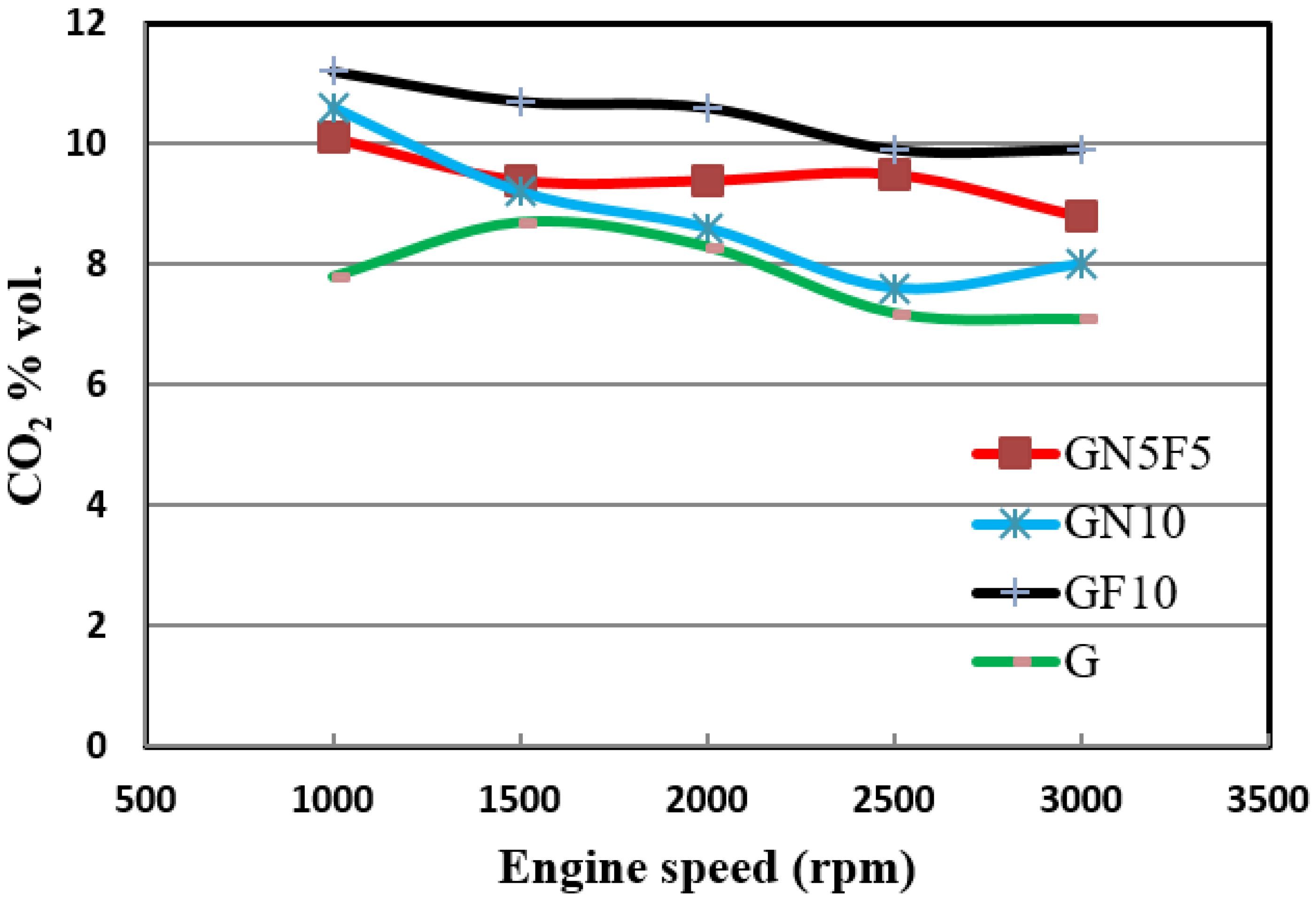 Sustainability 13 13019 g007