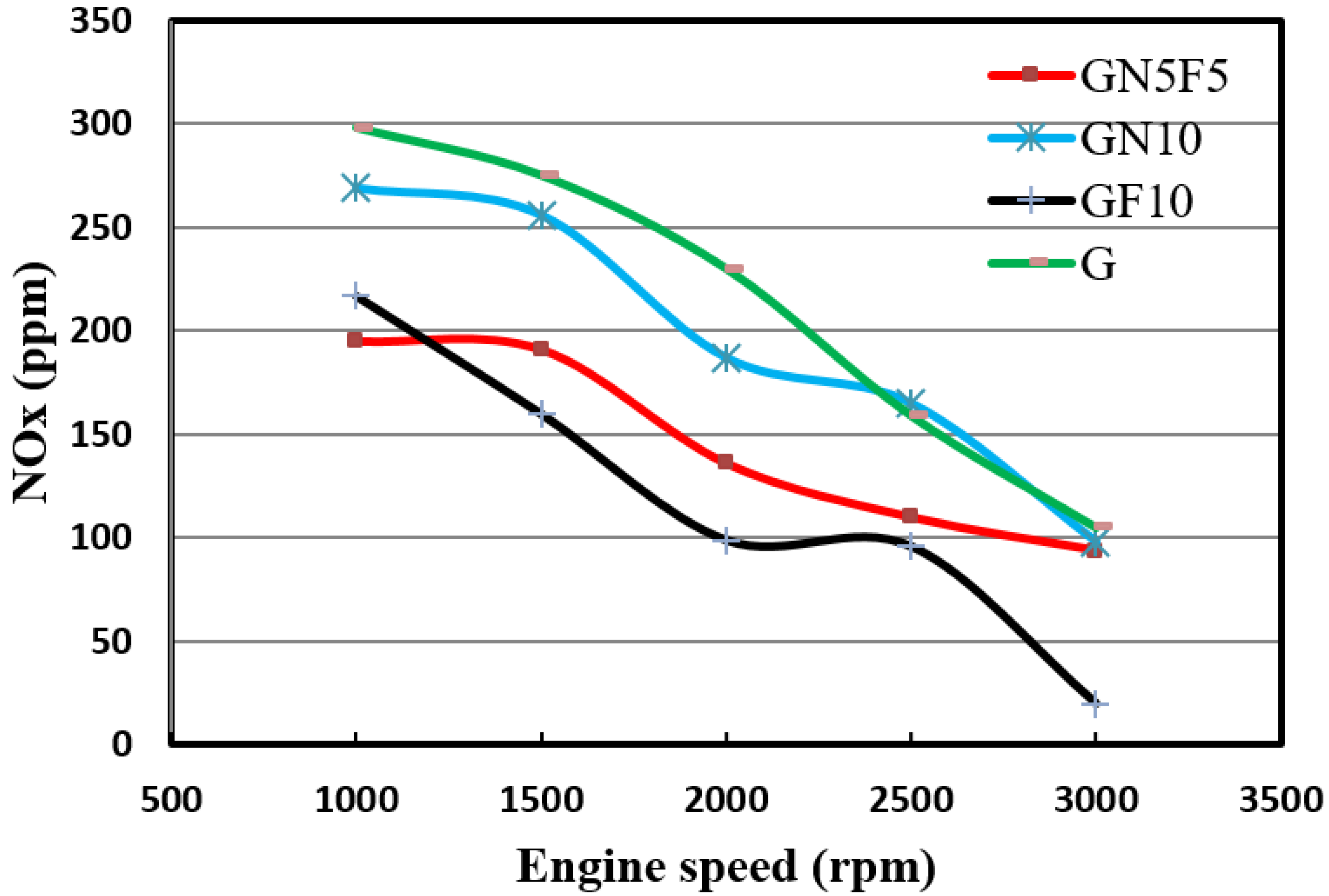 Sustainability 13 13019 g008
