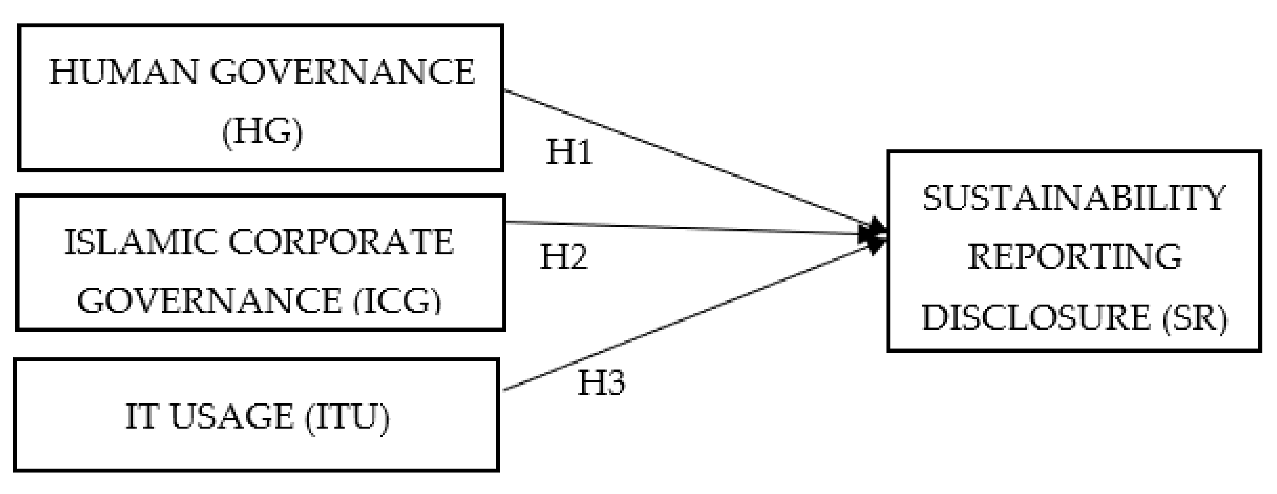 Sustainability 13 13023 g001 Sustainability 13 13023 g001