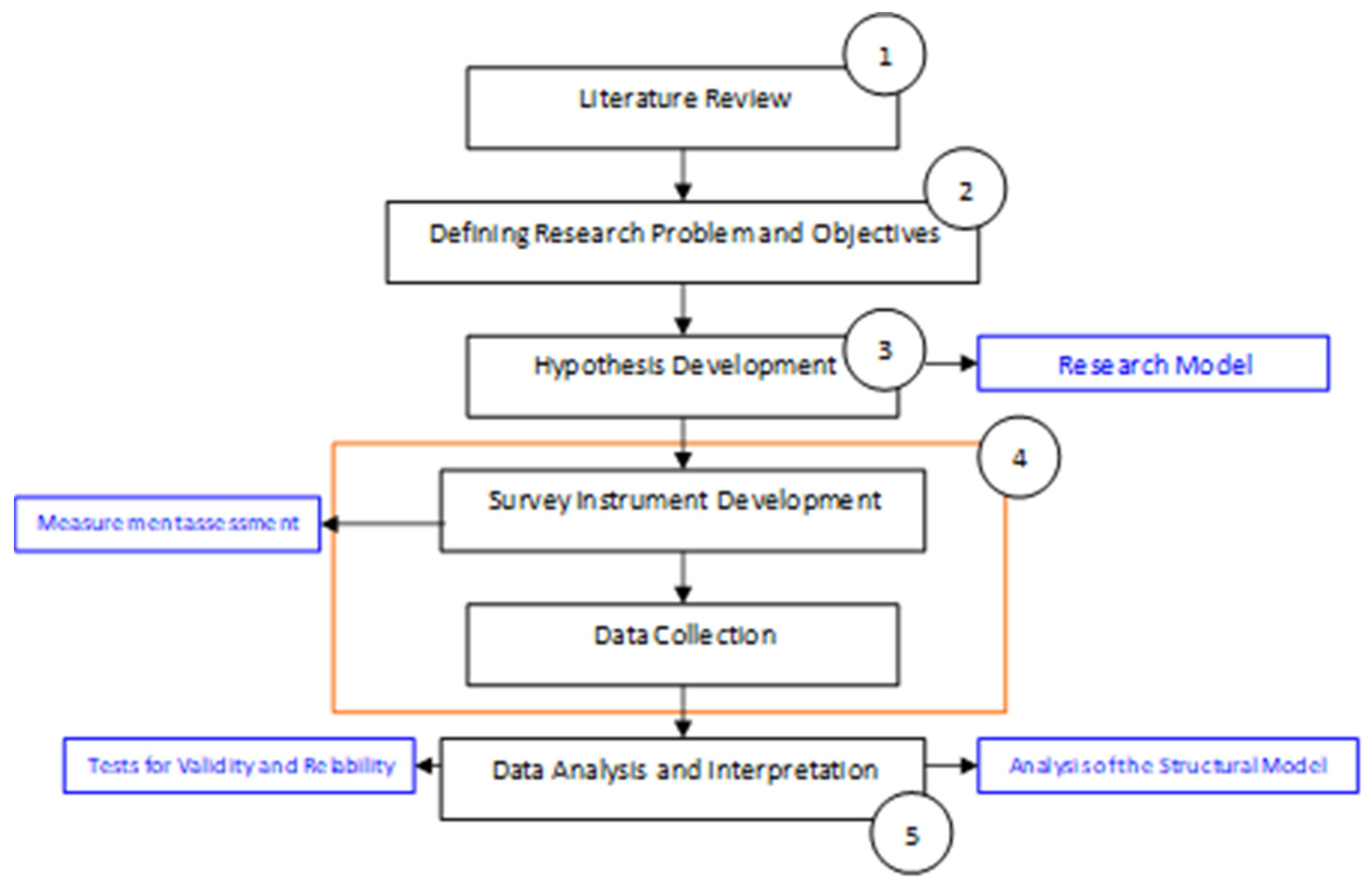 Sustainability 13 13024 g002 550
