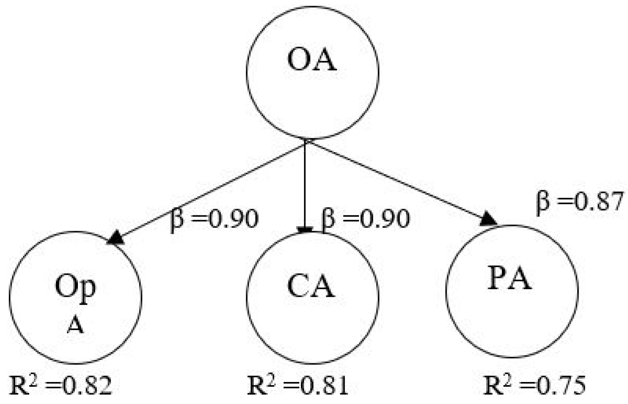 Sustainability 13 13024 g003 550
