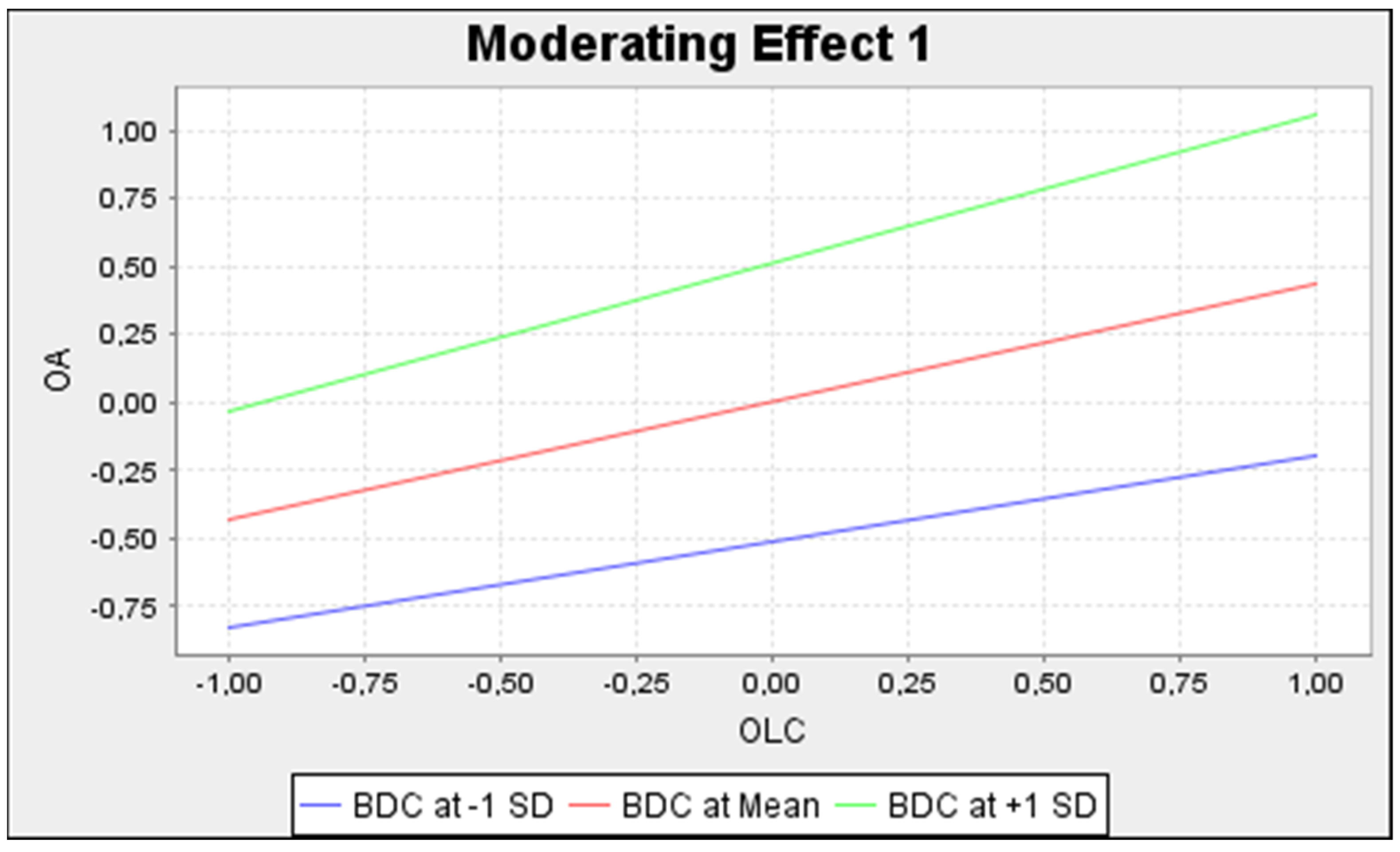 Sustainability 13 13024 g004 550