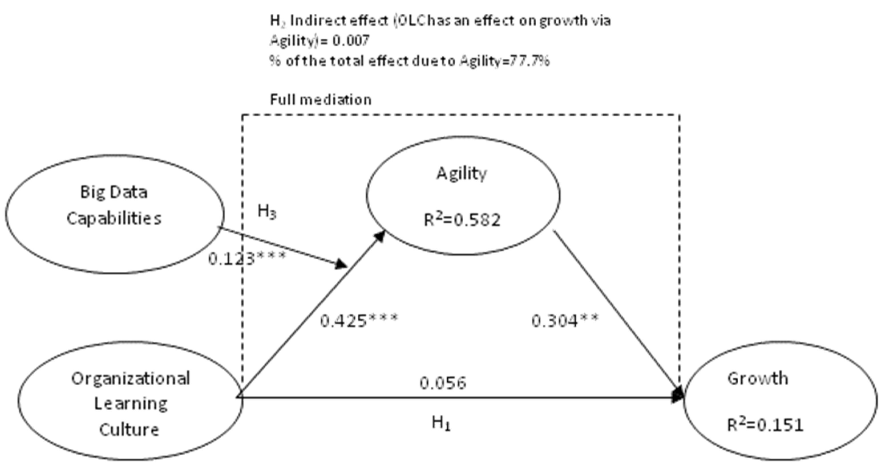 Sustainability 13 13024 g005 550